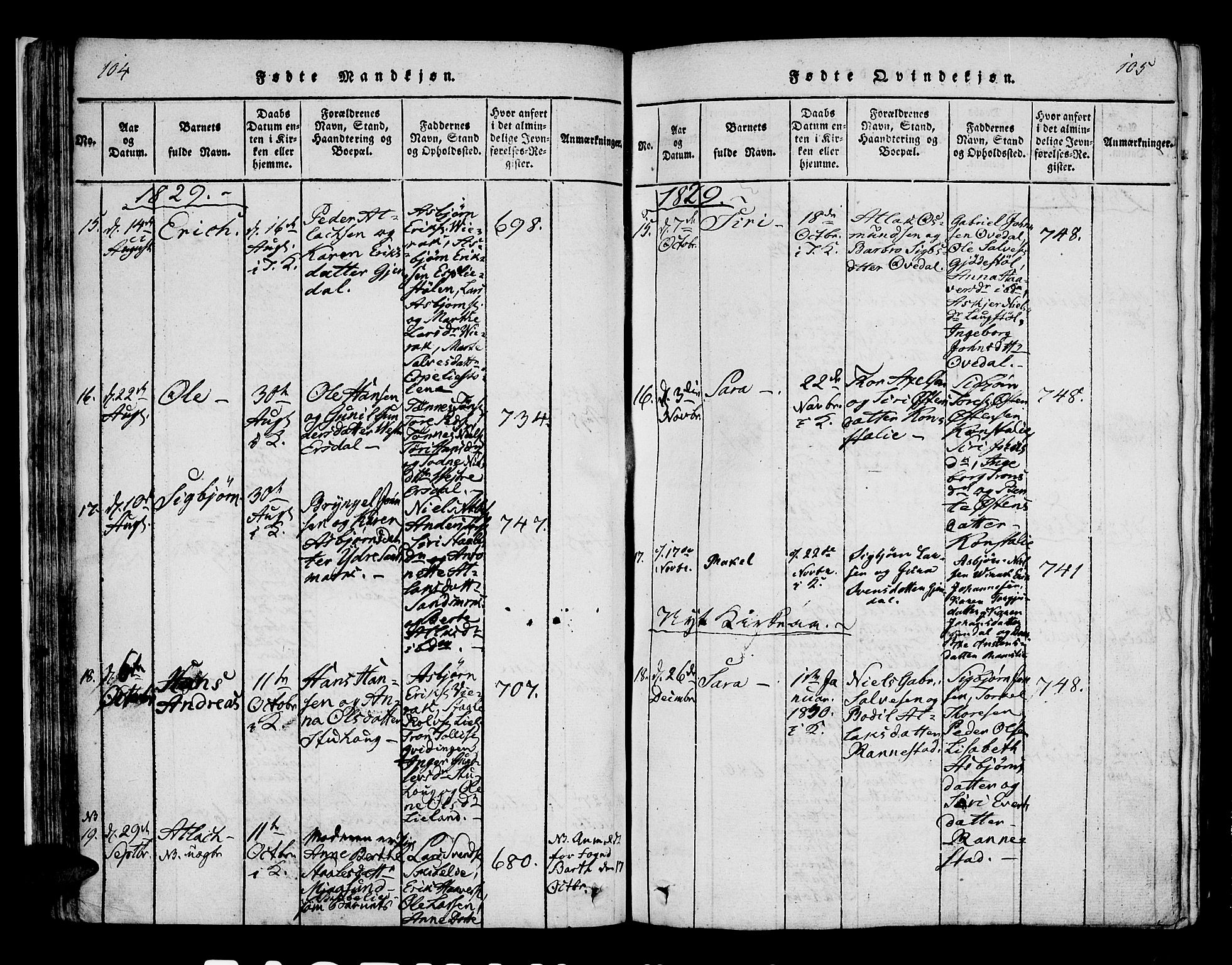 Bakke sokneprestkontor, SAK/1111-0002/F/Fa/Faa/L0003: Parish register (official) no. A 3, 1815-1835, p. 104-105