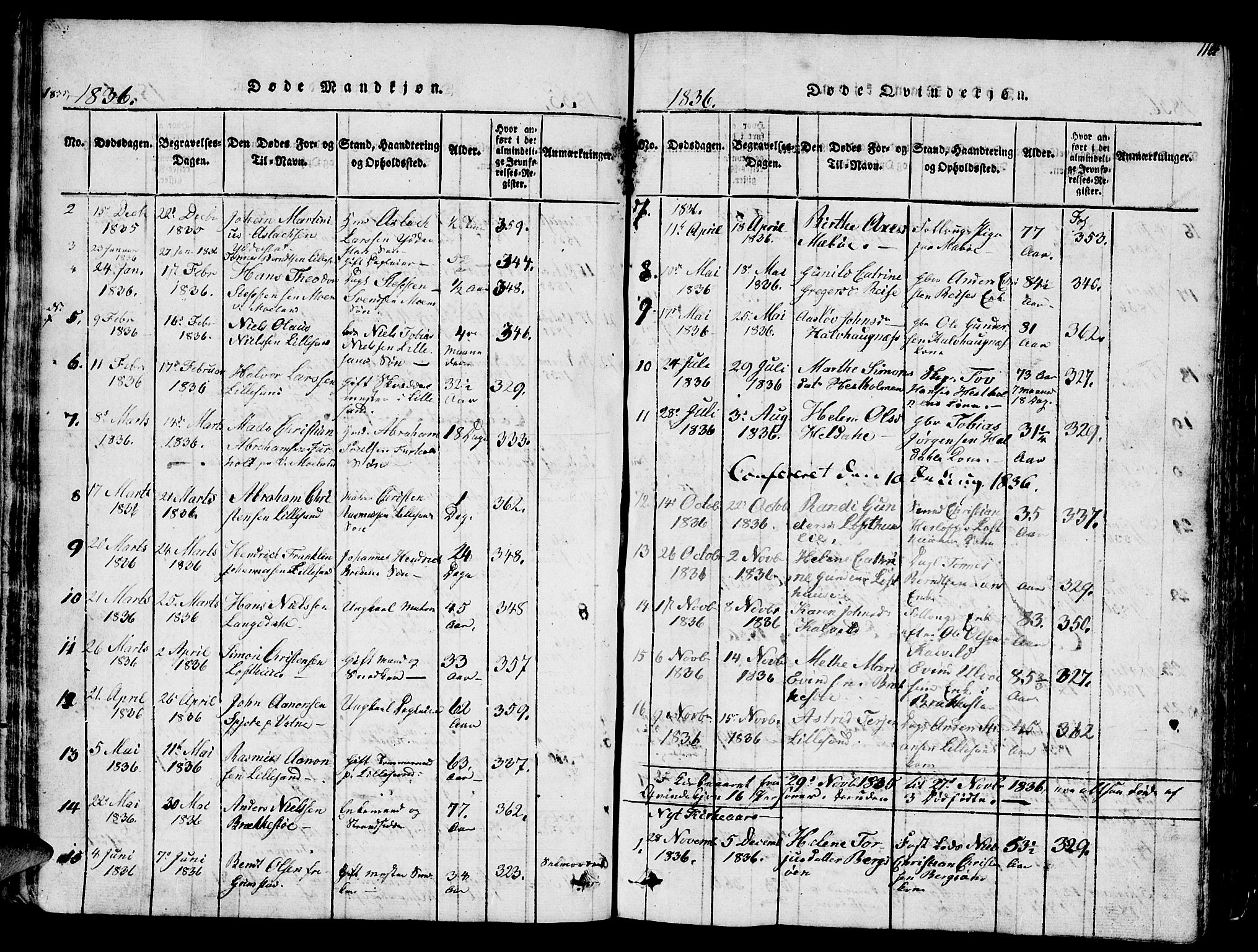 Vestre Moland sokneprestkontor, AV/SAK-1111-0046/F/Fb/Fbb/L0001: Parish register (copy) no. B 1, 1816-1851, p. 114