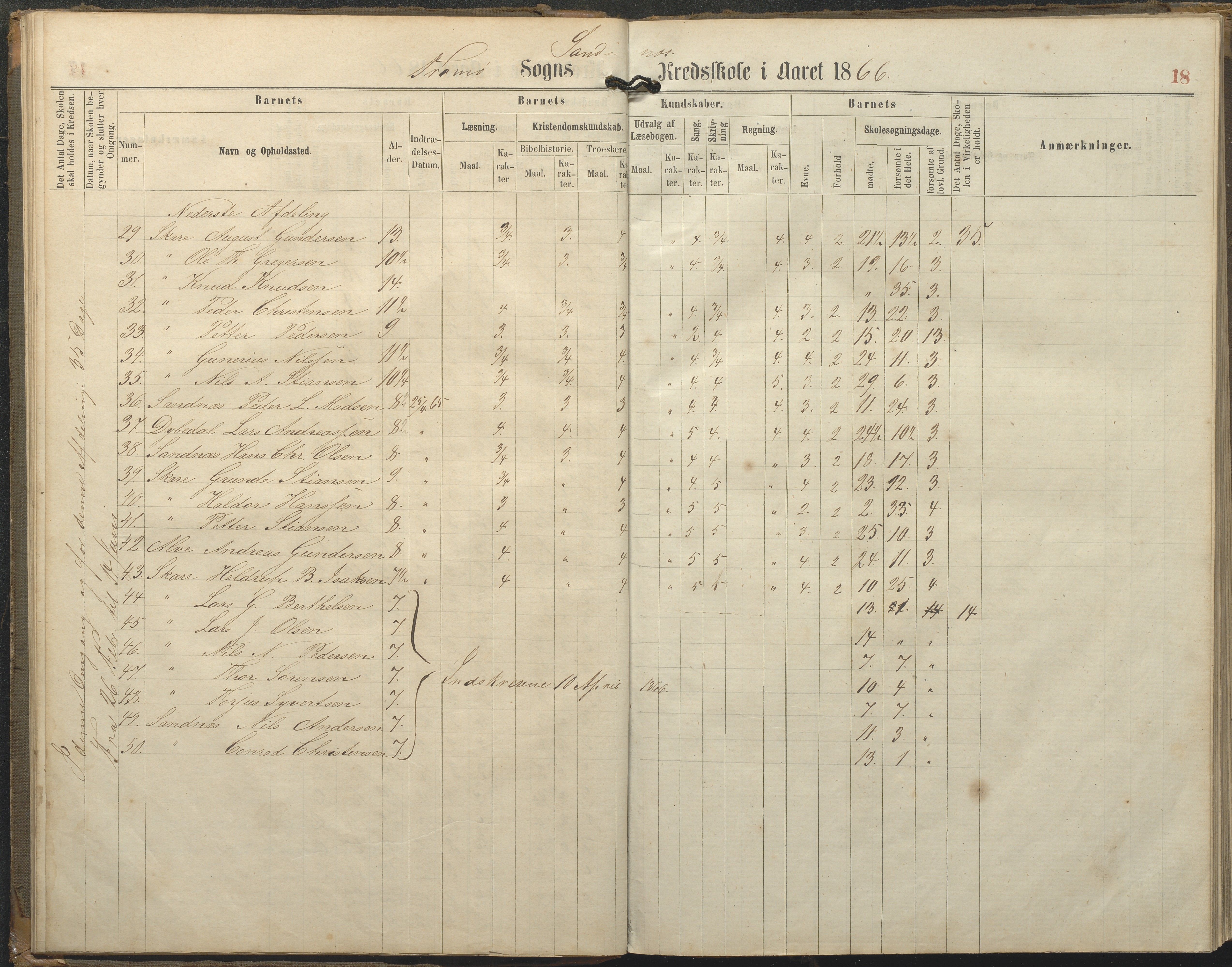 Tromøy kommune frem til 1971, AAKS/KA0921-PK/04/L0077: Sandnes - Karakterprotokoll, 1863-1890, p. 18