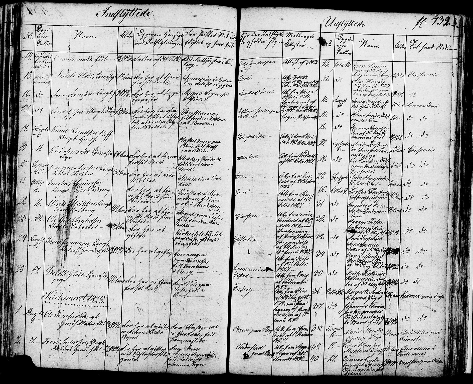 Ringsaker prestekontor, SAH/PREST-014/K/Ka/L0007: Parish register (official) no. 7B, 1826-1837, p. 432