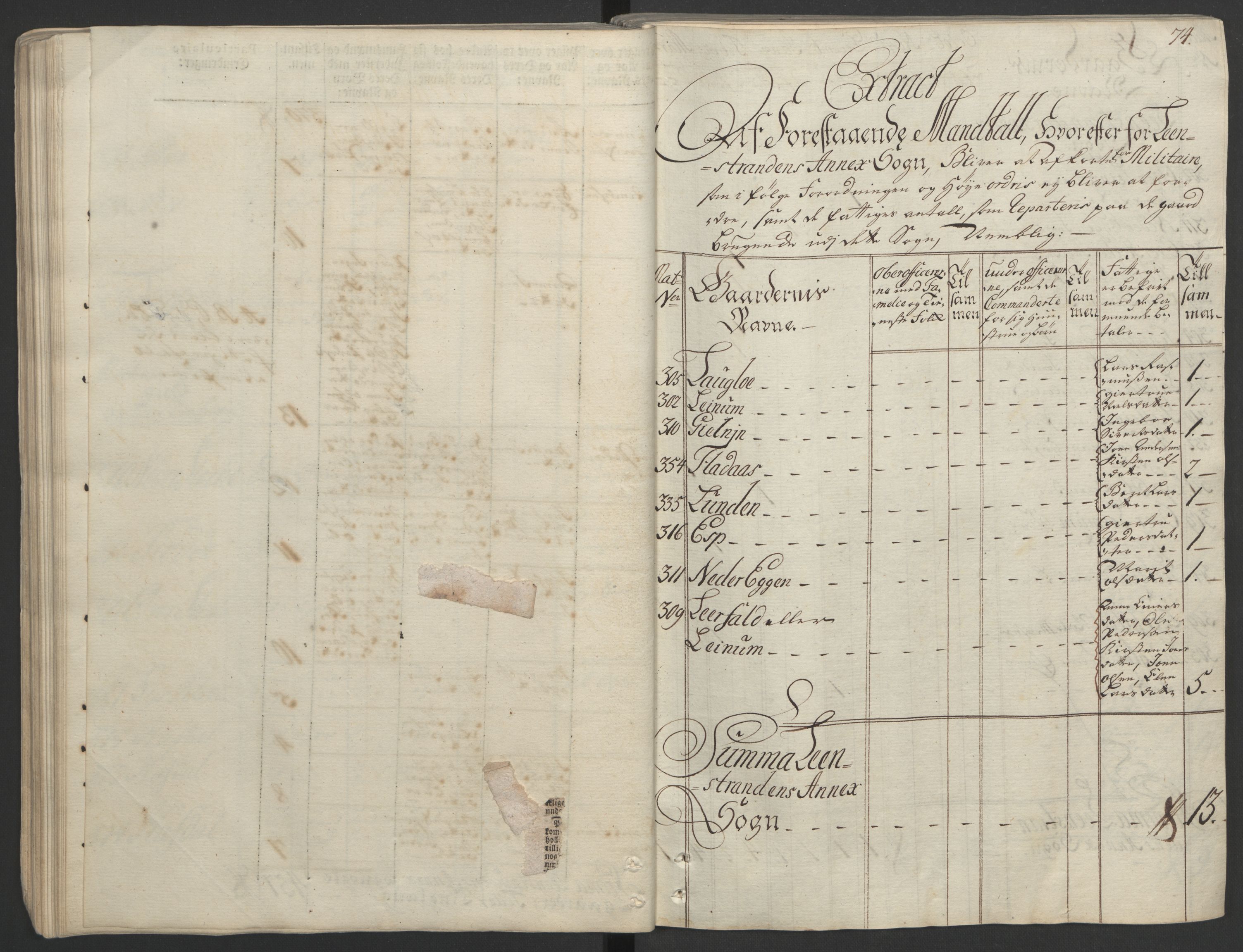 Rentekammeret inntil 1814, Realistisk ordnet avdeling, AV/RA-EA-4070/Ol/L0020/0002: [Gg 10]: Ekstraskatten, 23.09.1762. Romsdal, Strinda, Selbu, Inderøy. / Strinda og Selbu, 1763, p. 71