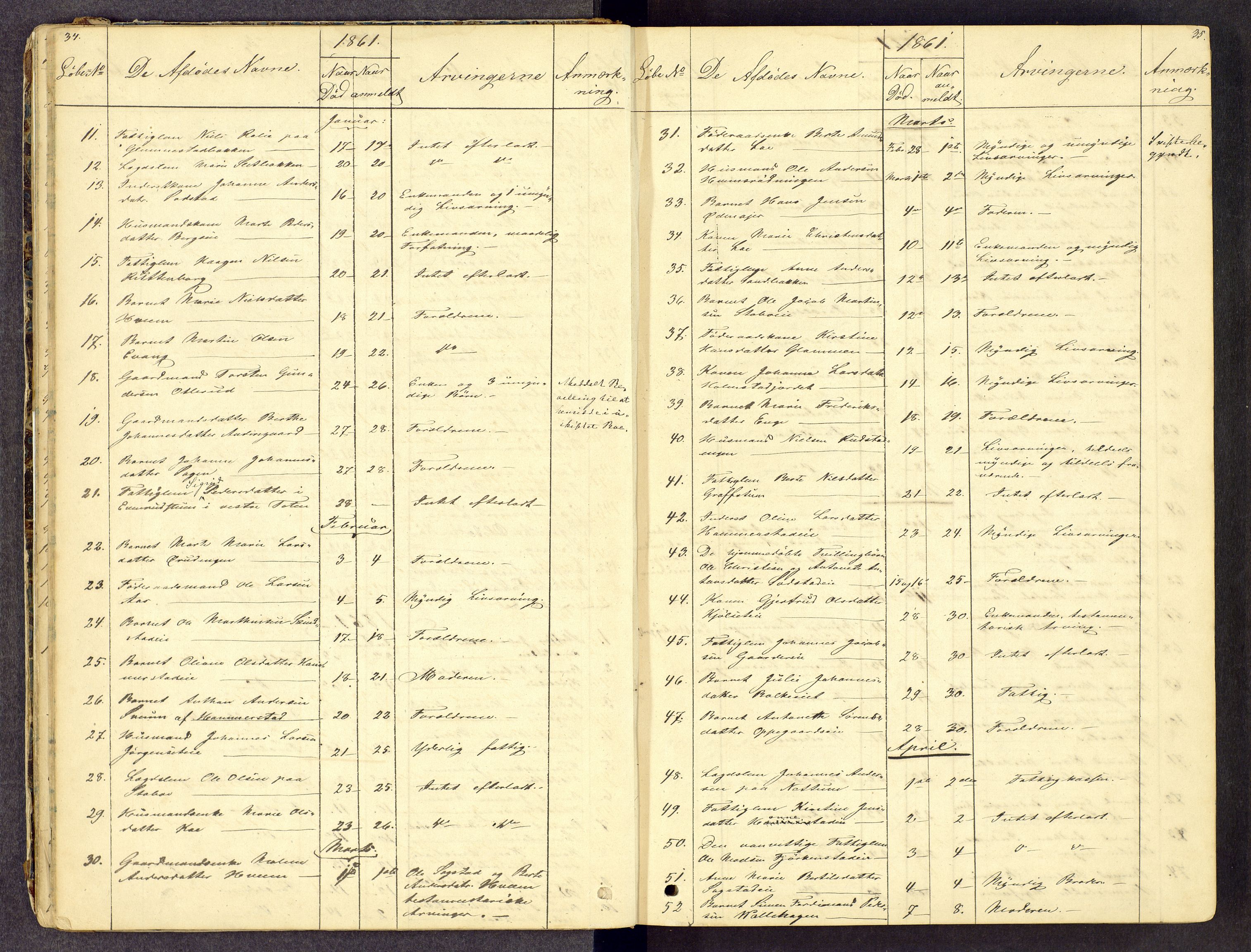 Toten tingrett, AV/SAH-TING-006/J/Jl/L0001: Dødsfallsjournal, 1853-1875, p. 34-35