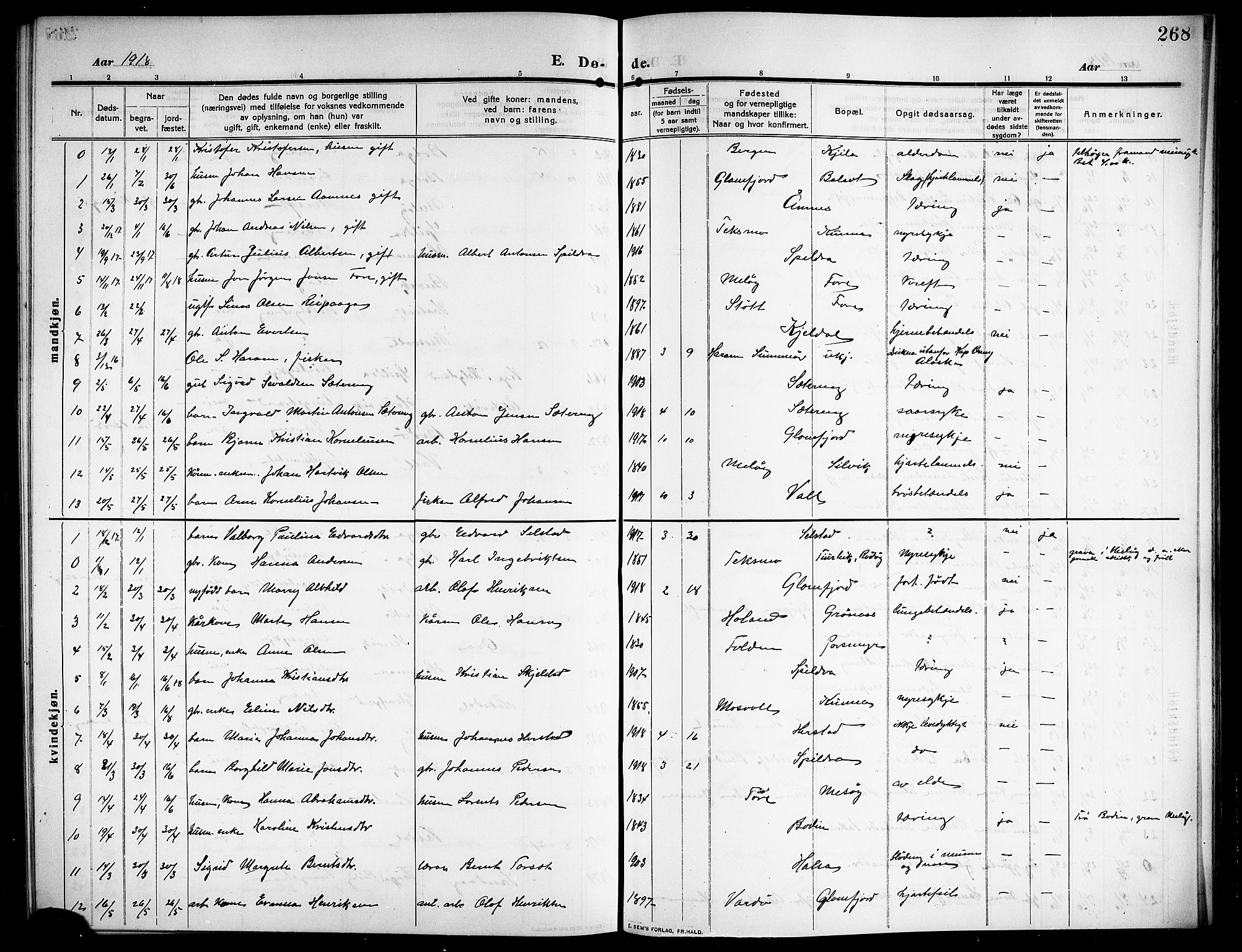 Ministerialprotokoller, klokkerbøker og fødselsregistre - Nordland, SAT/A-1459/843/L0639: Parish register (copy) no. 843C08, 1908-1924, p. 268