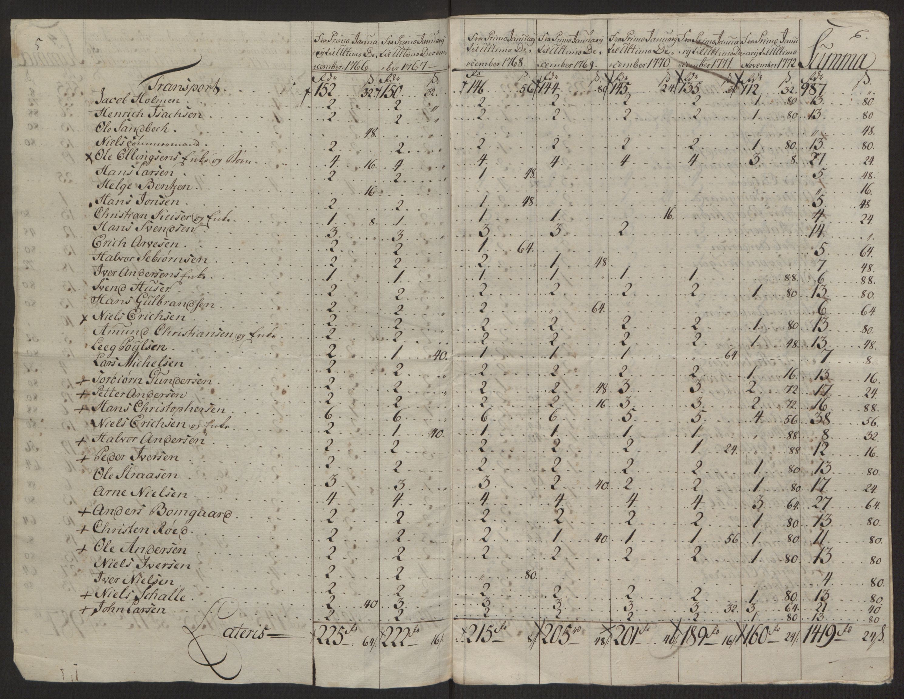 Rentekammeret inntil 1814, Reviderte regnskaper, Byregnskaper, AV/RA-EA-4066/R/Rb/L0029/0001: [B3] Kontribusjonsregnskap / Ekstraskatt, 1762-1772, p. 432