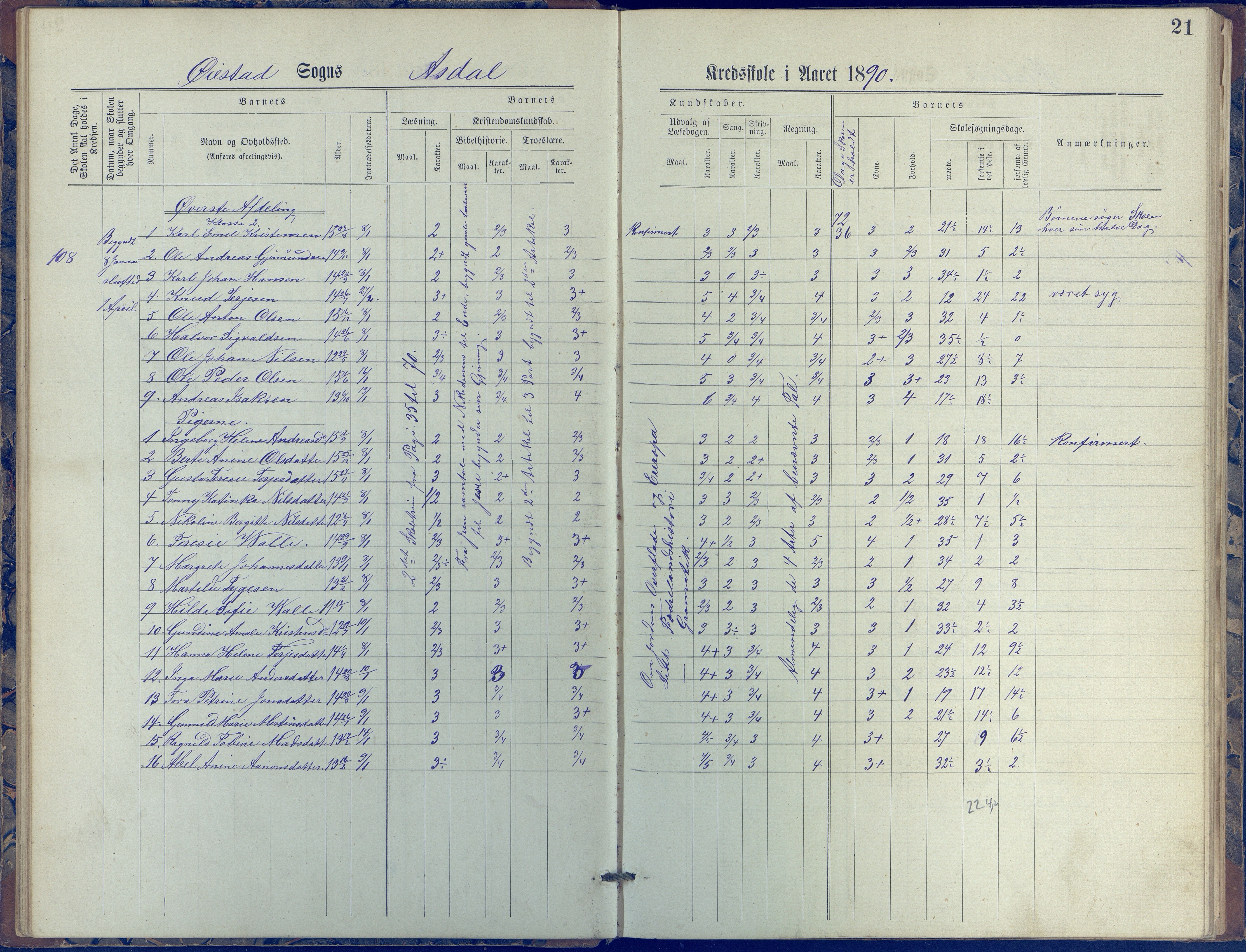 Øyestad kommune frem til 1979, AAKS/KA0920-PK/06/06E/L0005: Journal, øverste avdeling, 1884-1918, p. 21