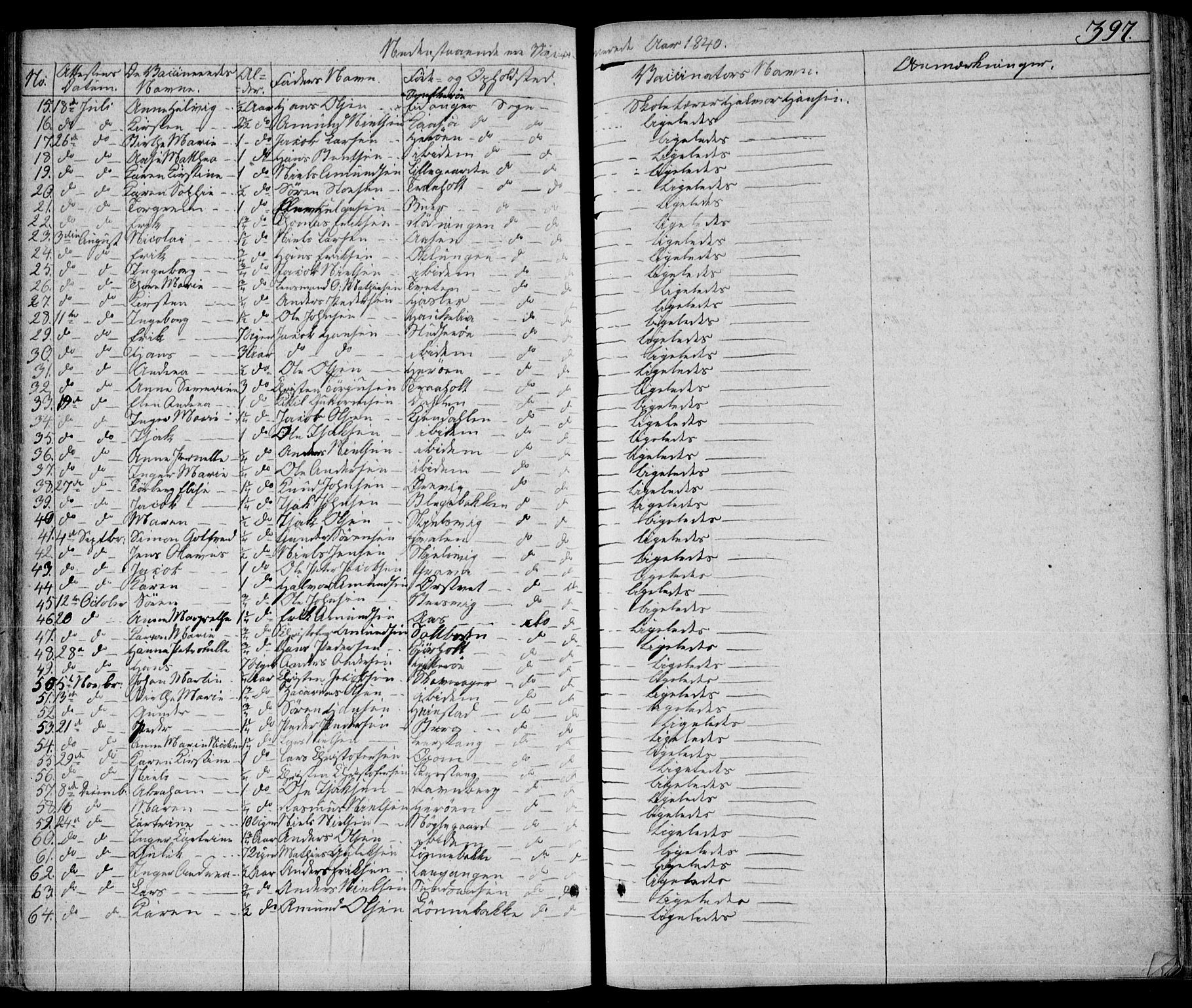 Eidanger kirkebøker, SAKO/A-261/F/Fa/L0008: Parish register (official) no. 8, 1831-1858, p. 397