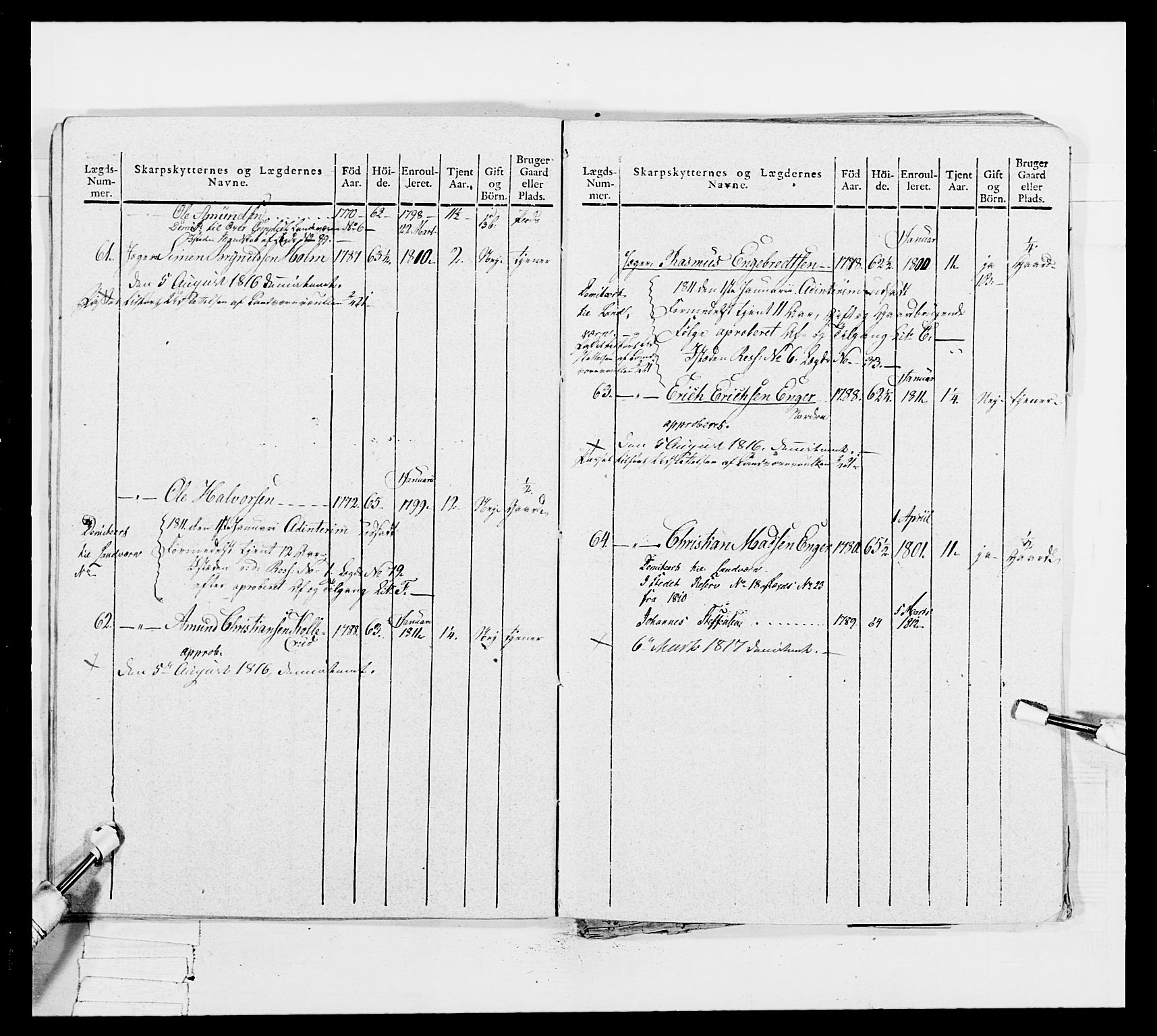 Generalitets- og kommissariatskollegiet, Det kongelige norske kommissariatskollegium, AV/RA-EA-5420/E/Eh/L0049: Akershusiske skarpskytterregiment, 1812, p. 344