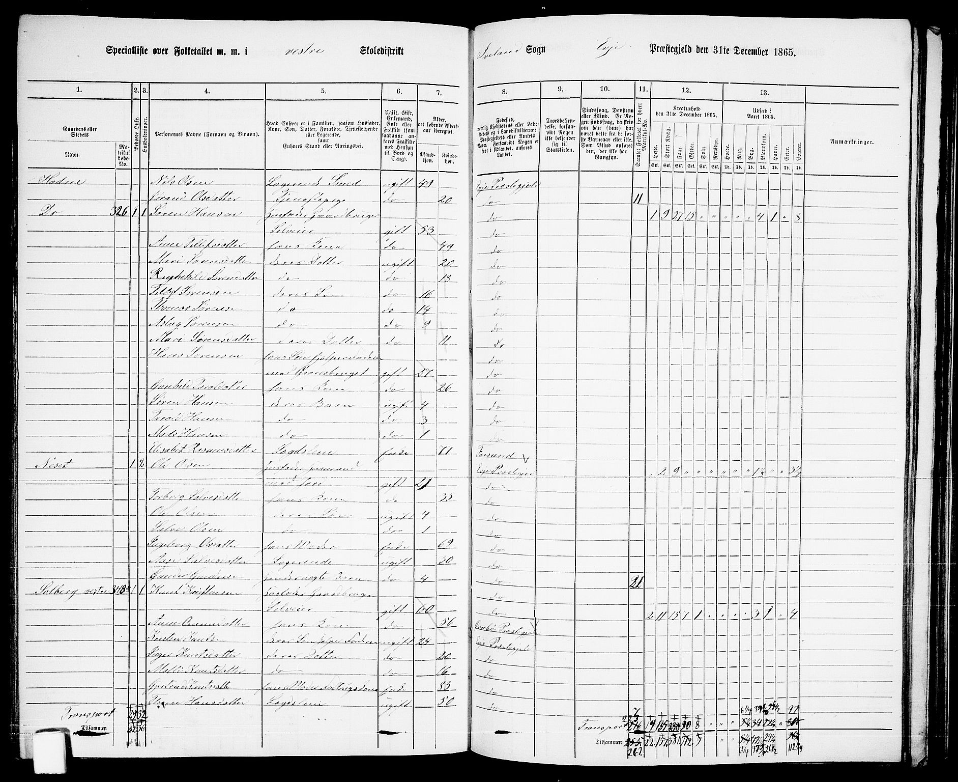 RA, 1865 census for Evje, 1865, p. 140