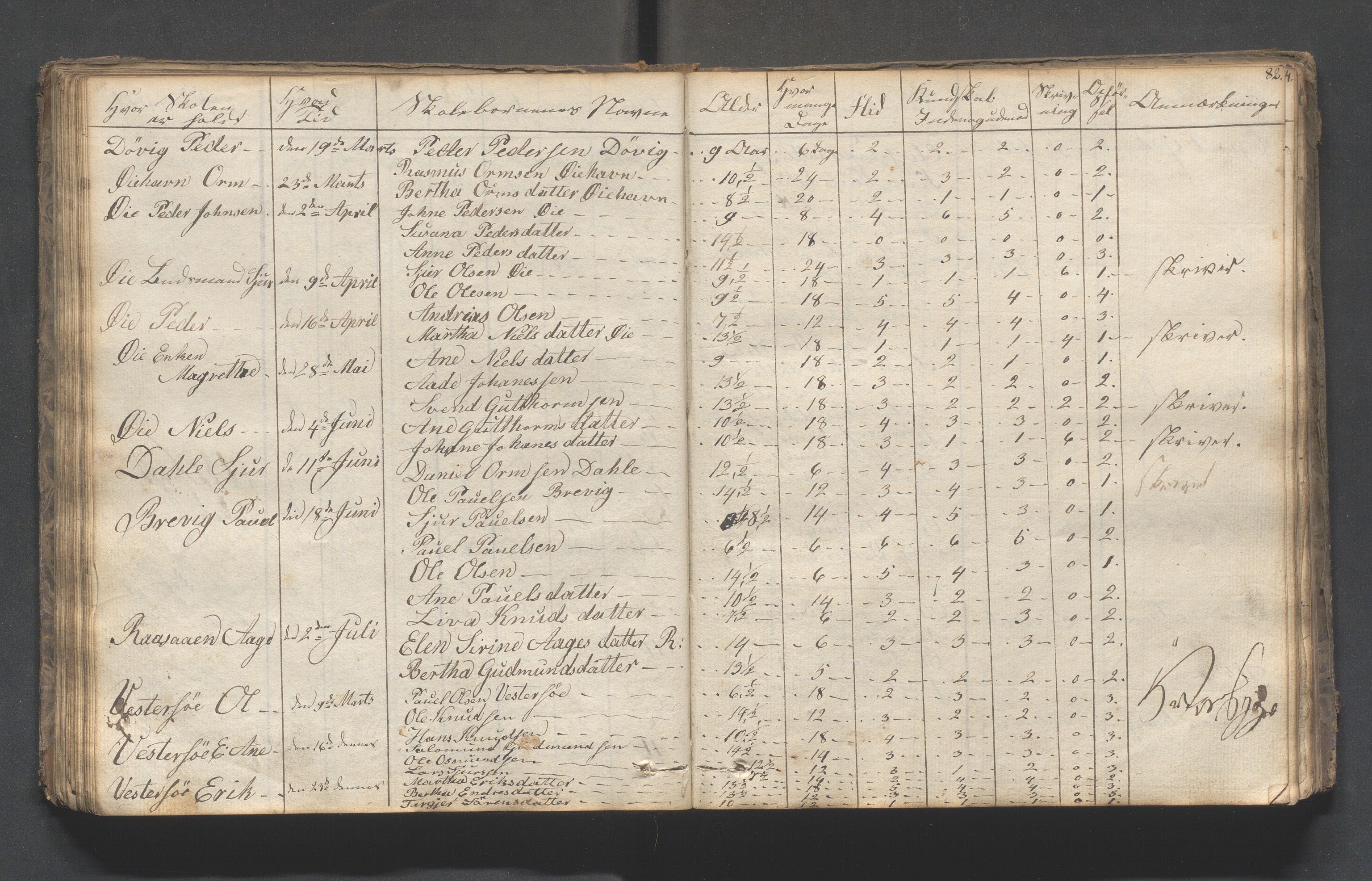 Hjelmeland kommune - Skolestyret, IKAR/K-102530/H/L0001: Skoleprotokoll - Syvende skoledistrikt, 1831-1856, p. 82