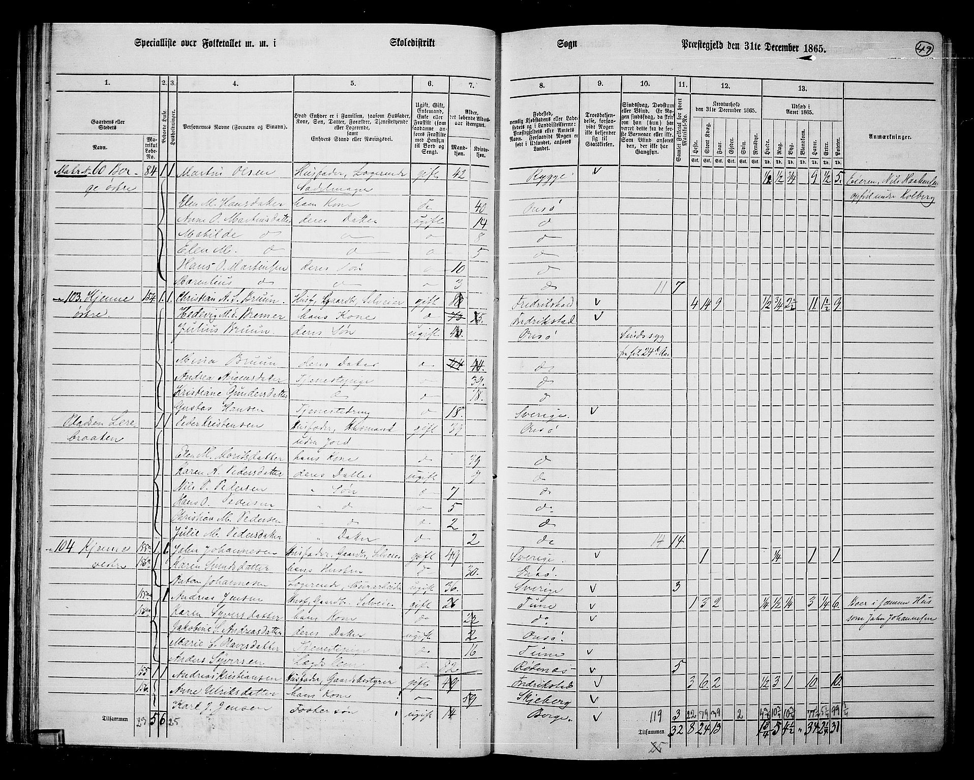 RA, 1865 census for Onsøy, 1865, p. 50