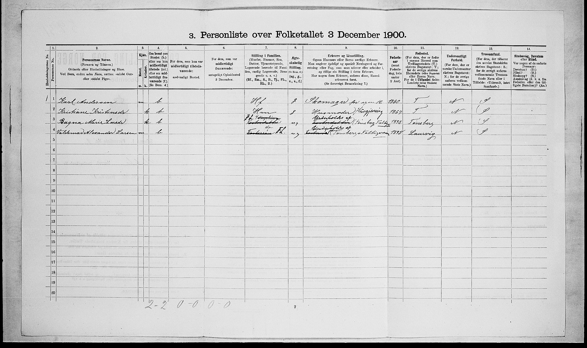 RA, 1900 census for Stokke, 1900, p. 1613