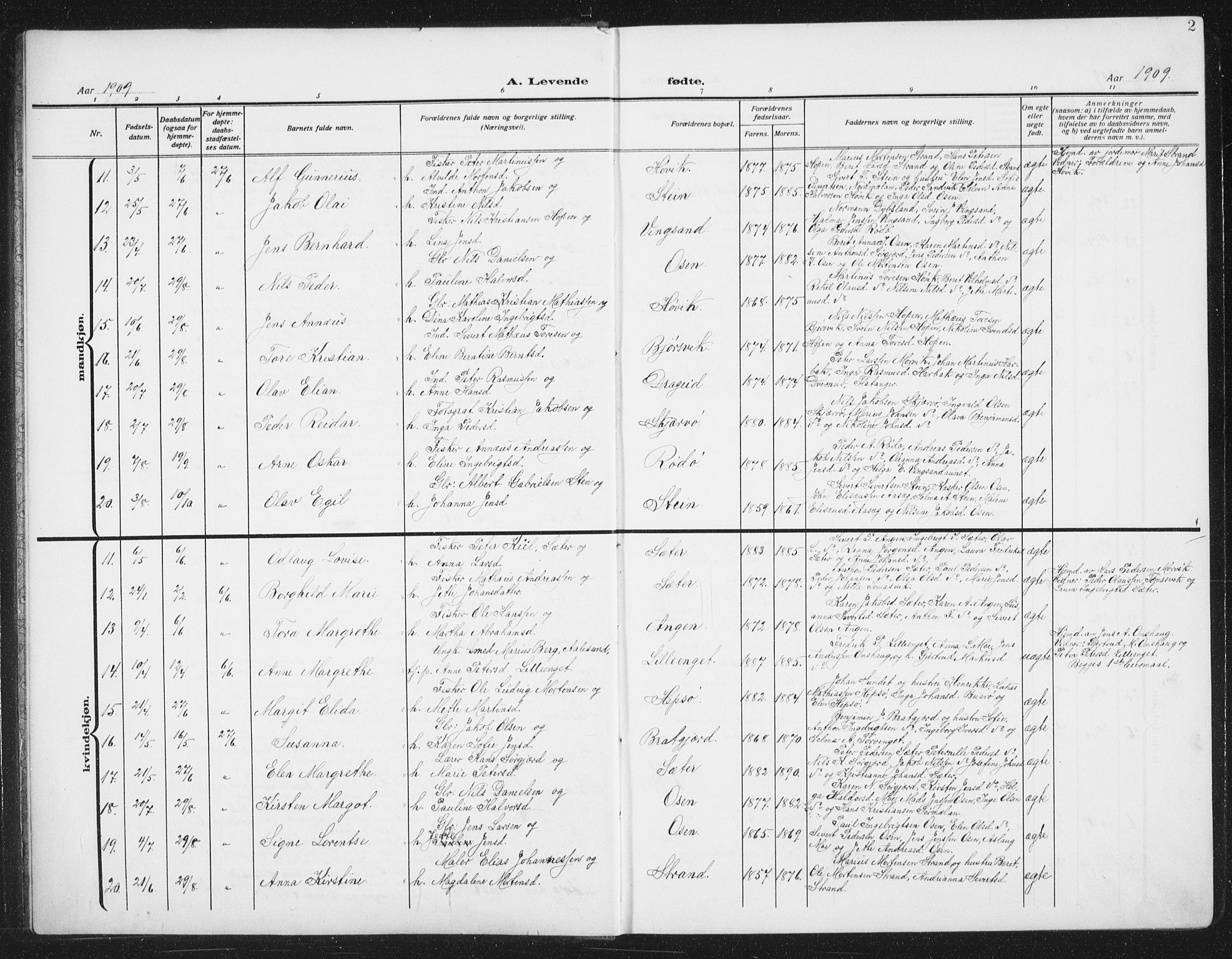 Ministerialprotokoller, klokkerbøker og fødselsregistre - Sør-Trøndelag, SAT/A-1456/658/L0727: Parish register (copy) no. 658C03, 1909-1935, p. 2