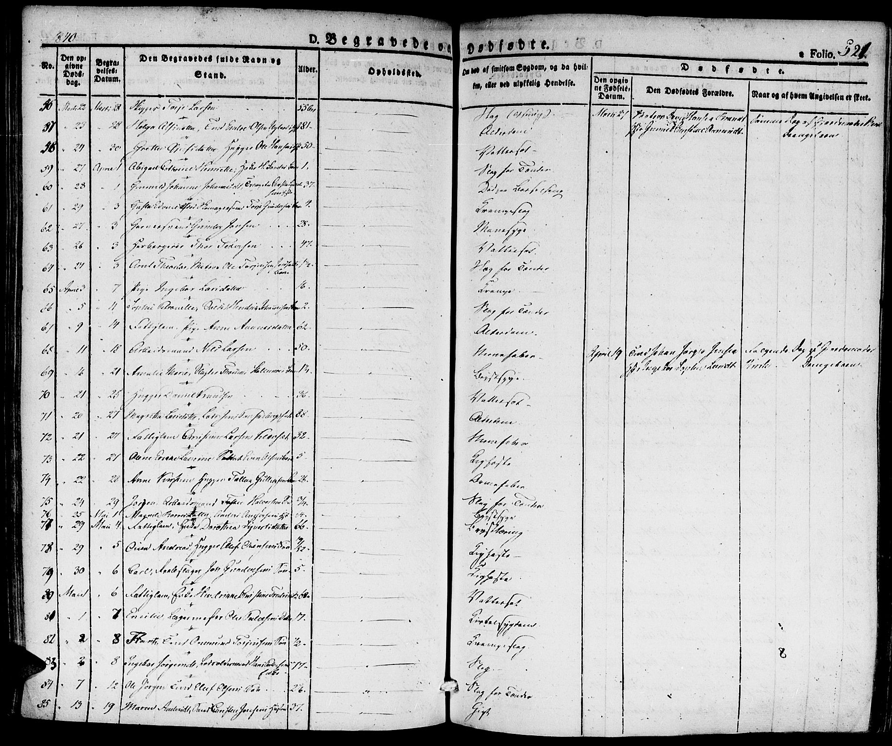 Kristiansand domprosti, AV/SAK-1112-0006/F/Fa/L0011: Parish register (official) no. A 11, 1827-1841, p. 521