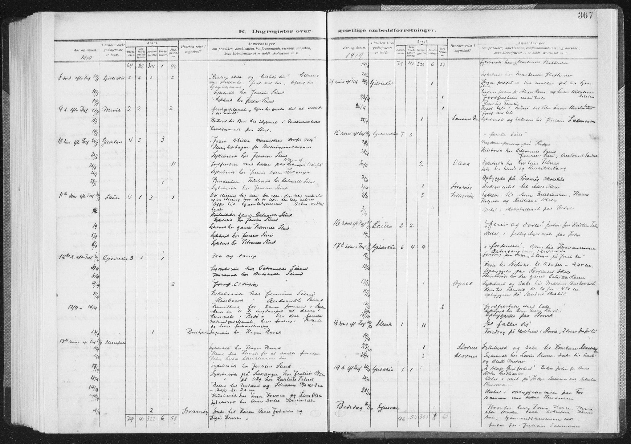 Ministerialprotokoller, klokkerbøker og fødselsregistre - Nordland, SAT/A-1459/805/L0104: Parish register (official) no. 805A09, 1909-1926, p. 367