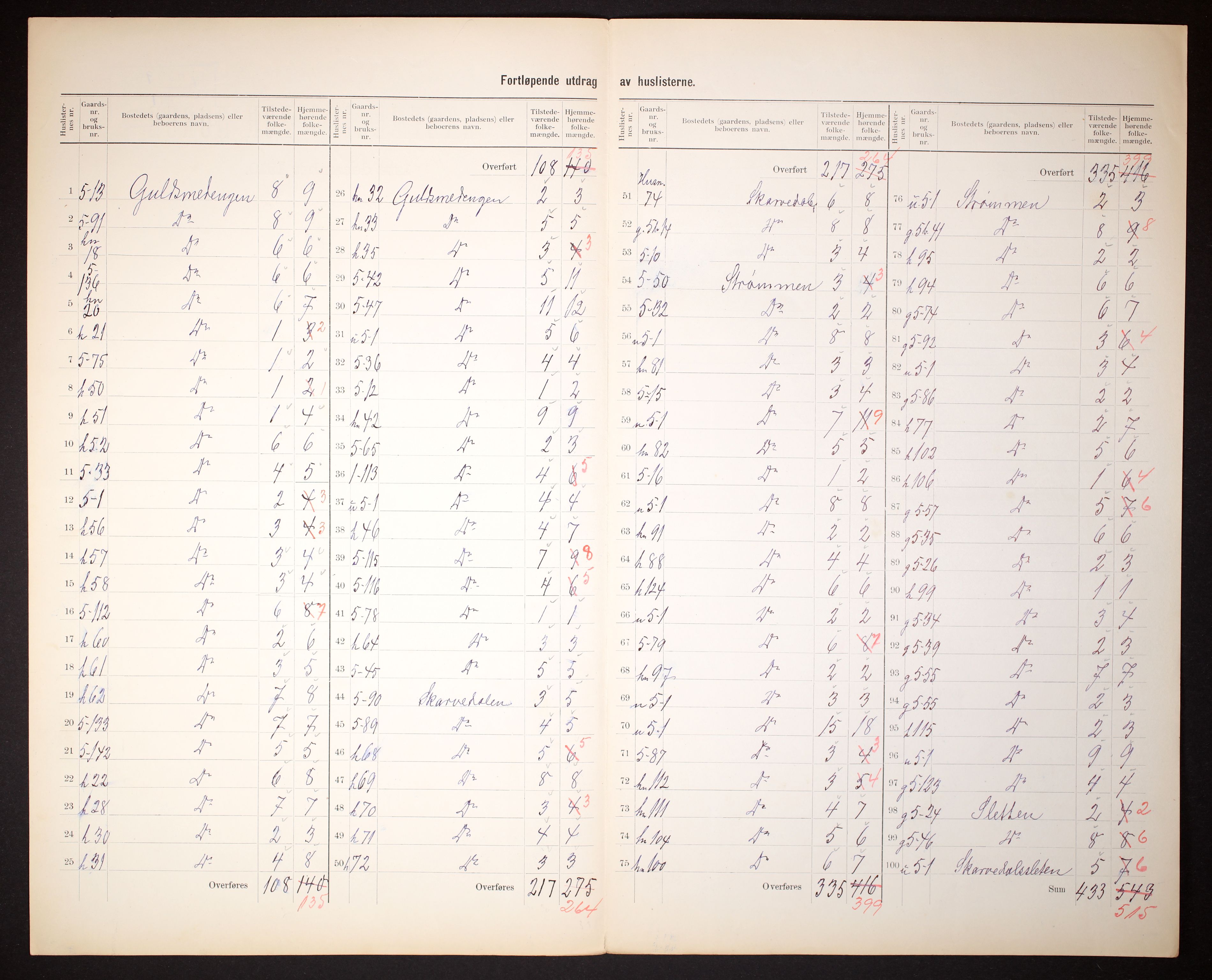 RA, 1910 census for Hisøy, 1910, p. 5