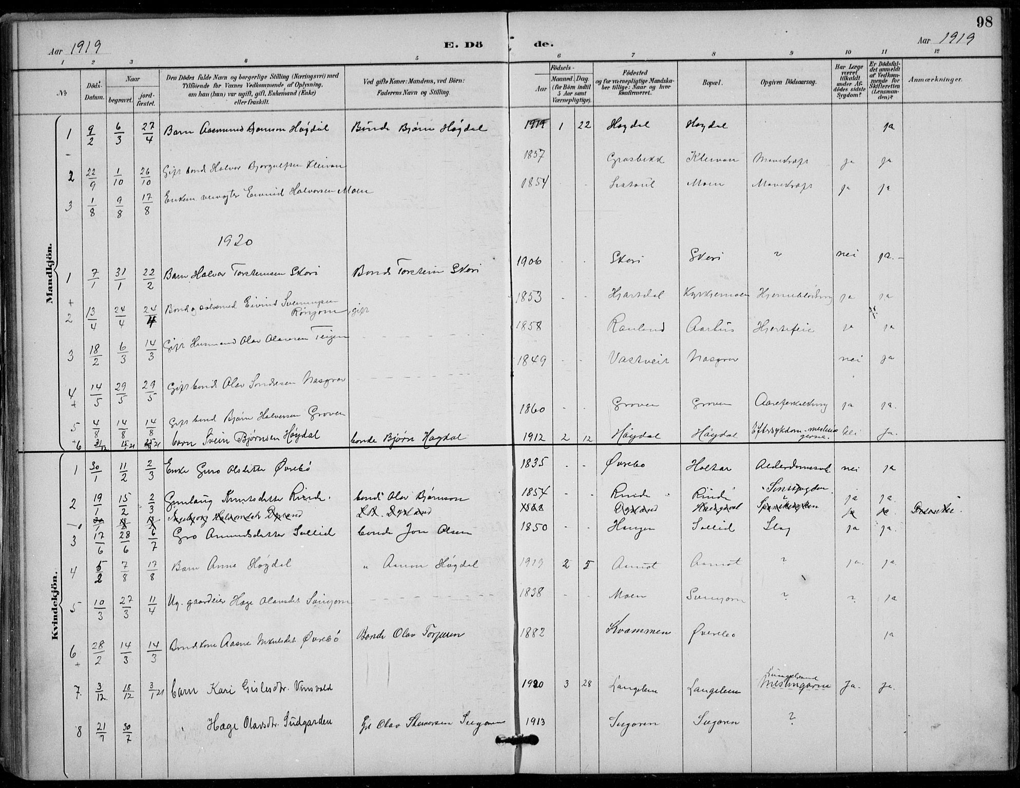 Seljord kirkebøker, SAKO/A-20/F/Fc/L0002: Parish register (official) no. III 2, 1887-1920, p. 98
