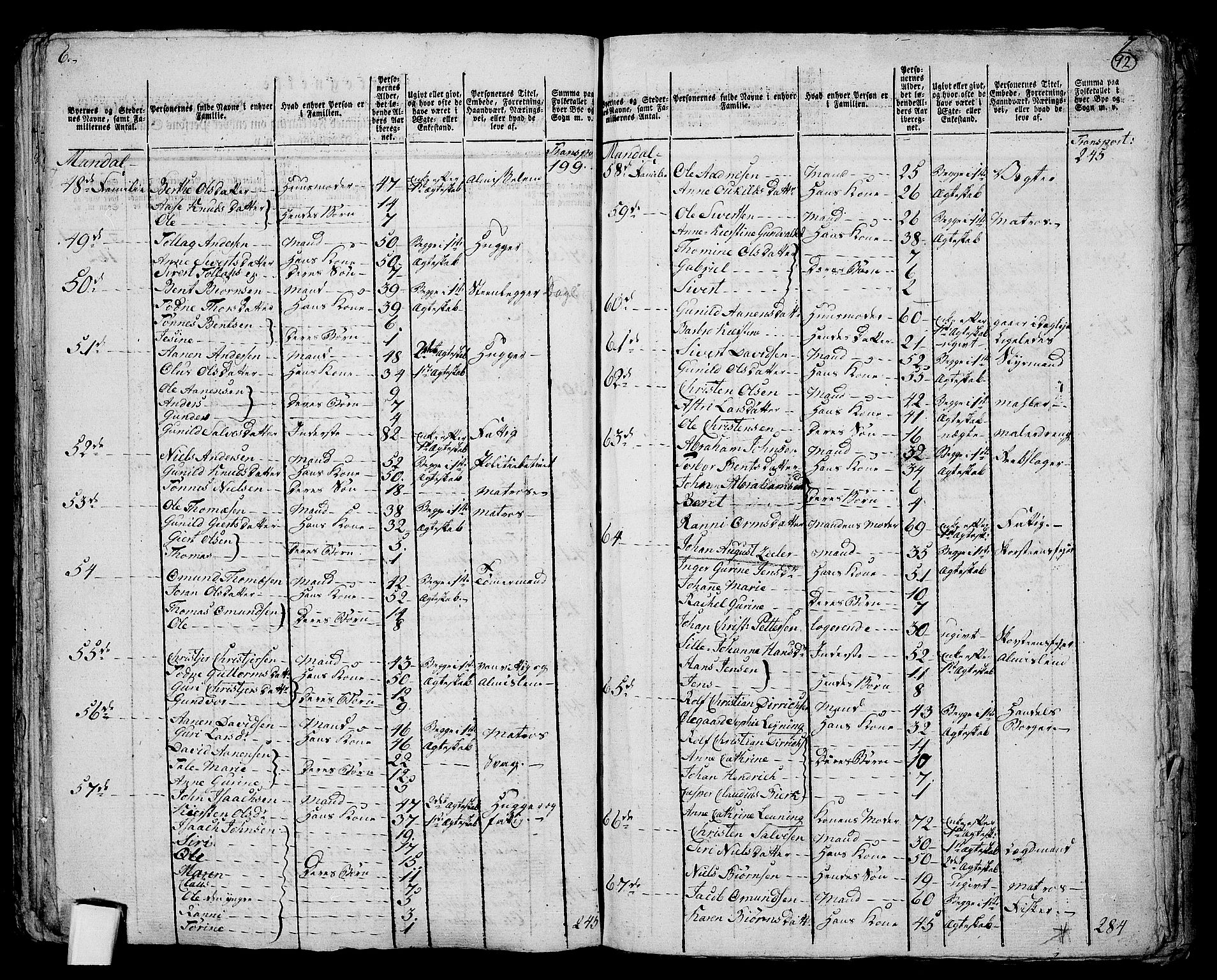 RA, 1801 census for 1019P Mandal, 1801, p. 91b-92a