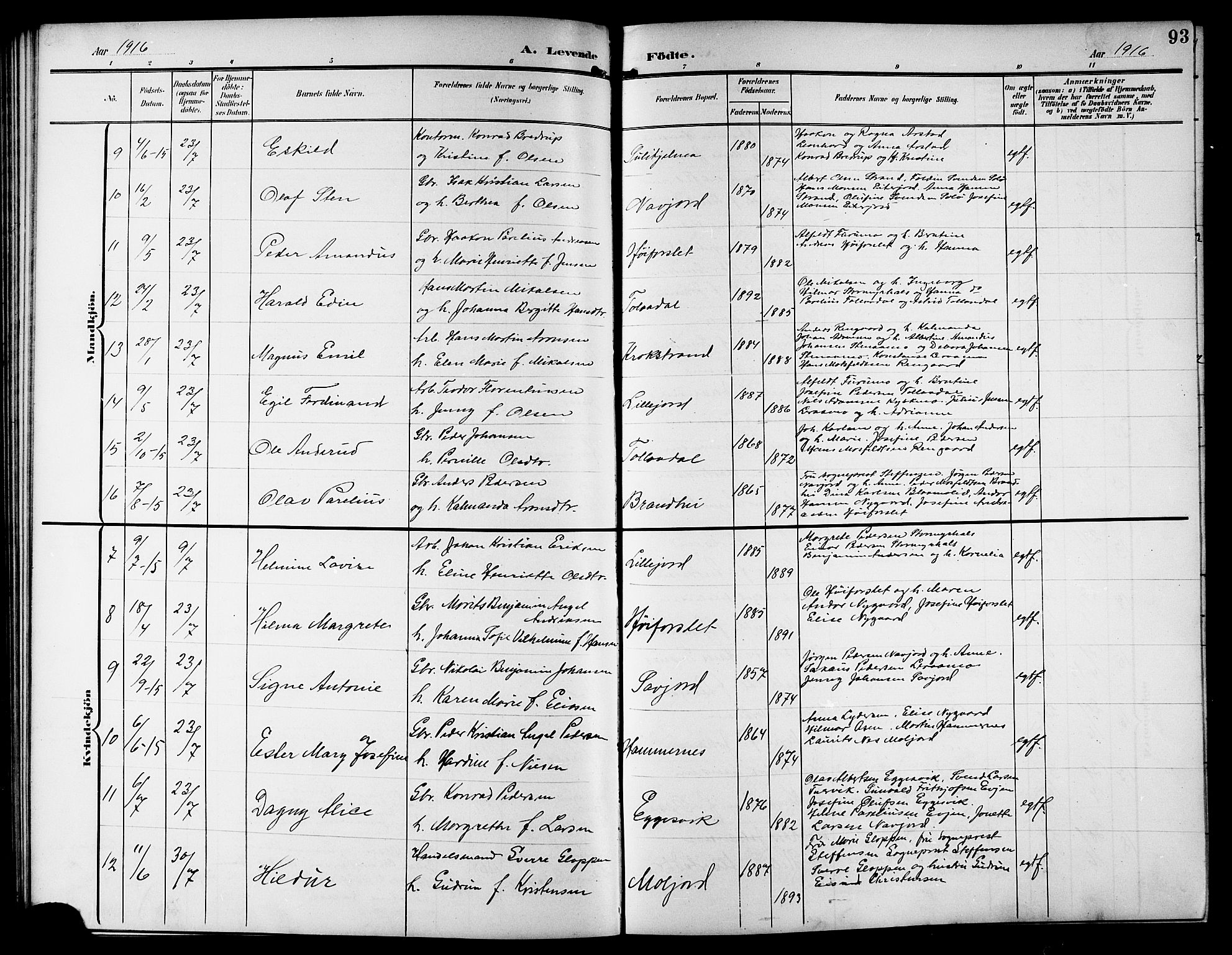 Ministerialprotokoller, klokkerbøker og fødselsregistre - Nordland, AV/SAT-A-1459/846/L0655: Parish register (copy) no. 846C05, 1902-1916, p. 93