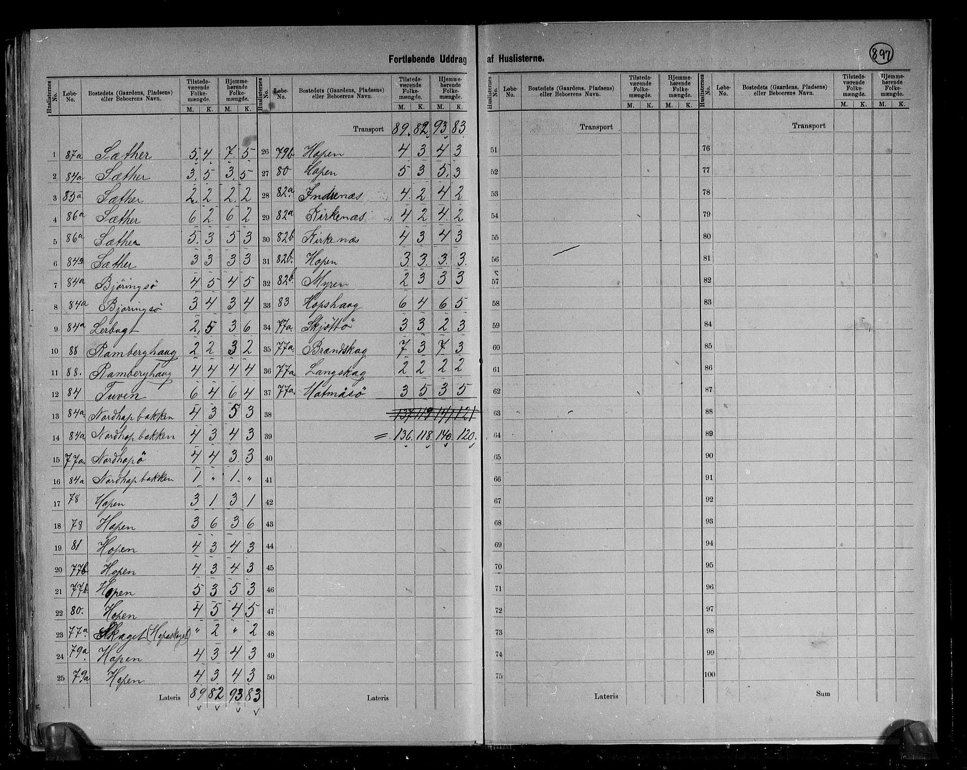 RA, 1891 census for 1573 Edøy, 1891, p. 32