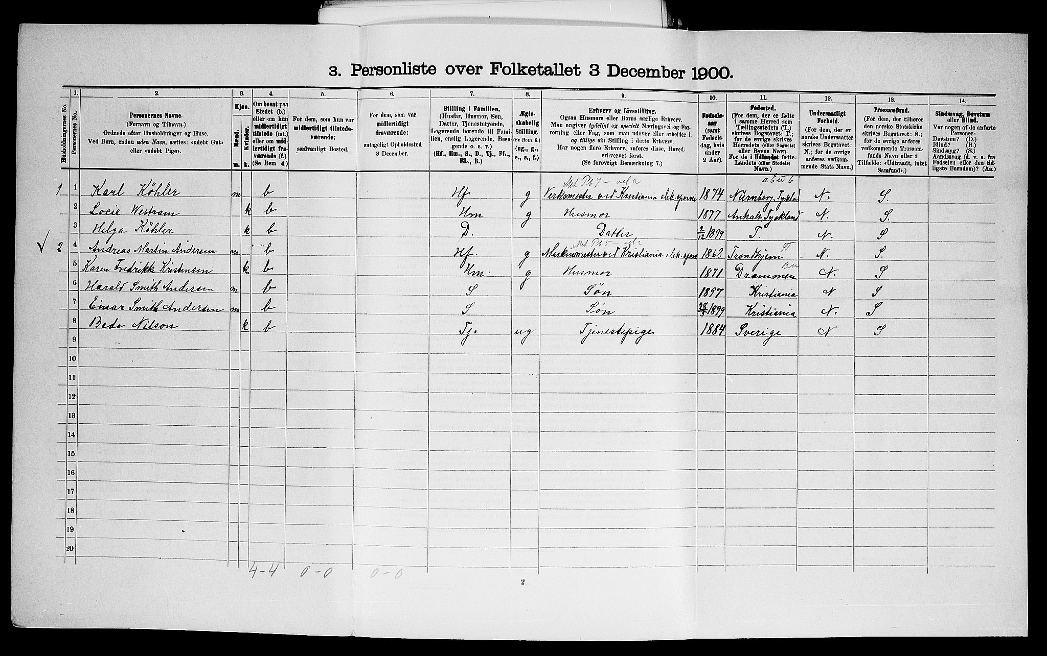 SAO, 1900 census for Aker, 1900