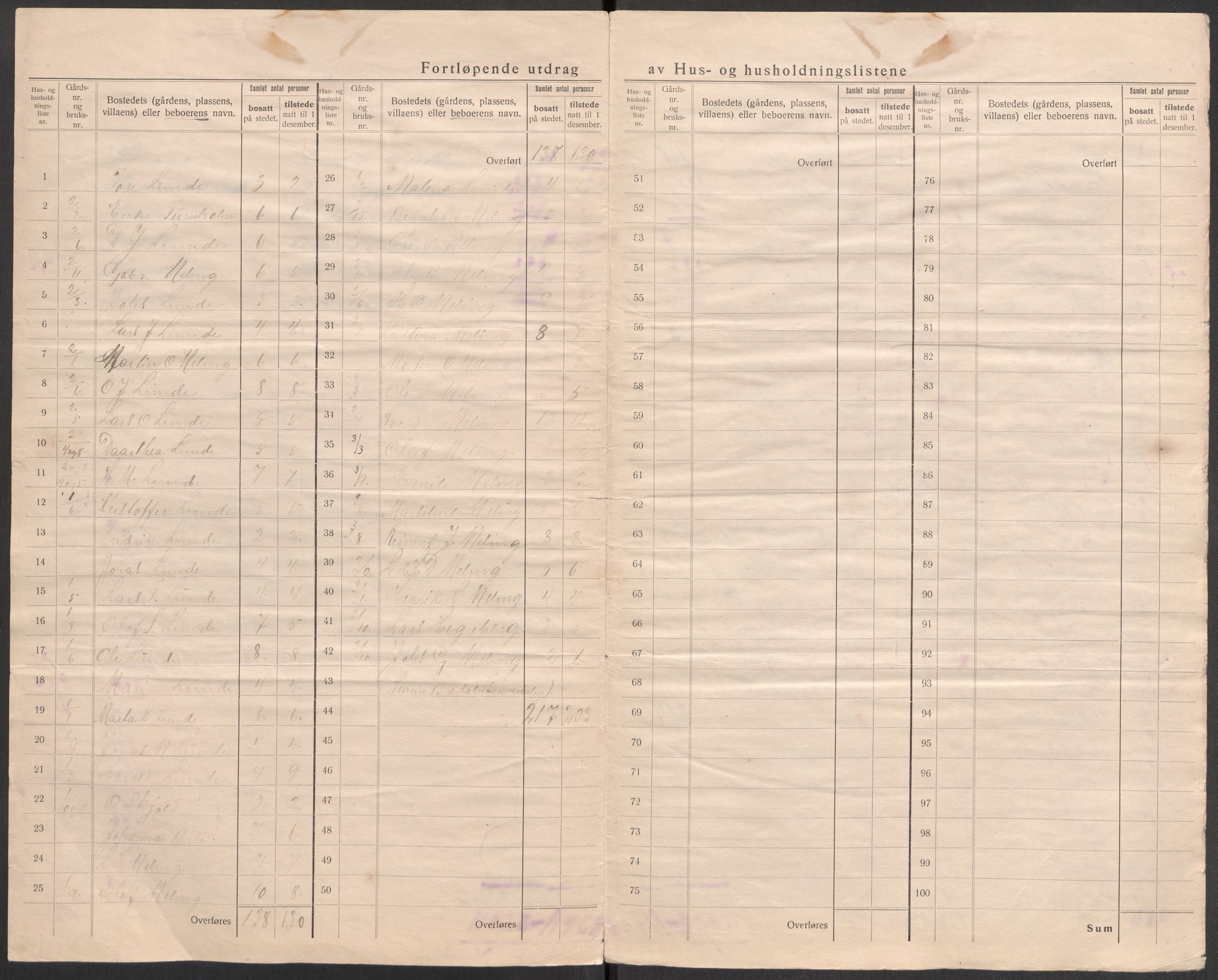 SAST, 1920 census for Hetland, 1920, p. 9