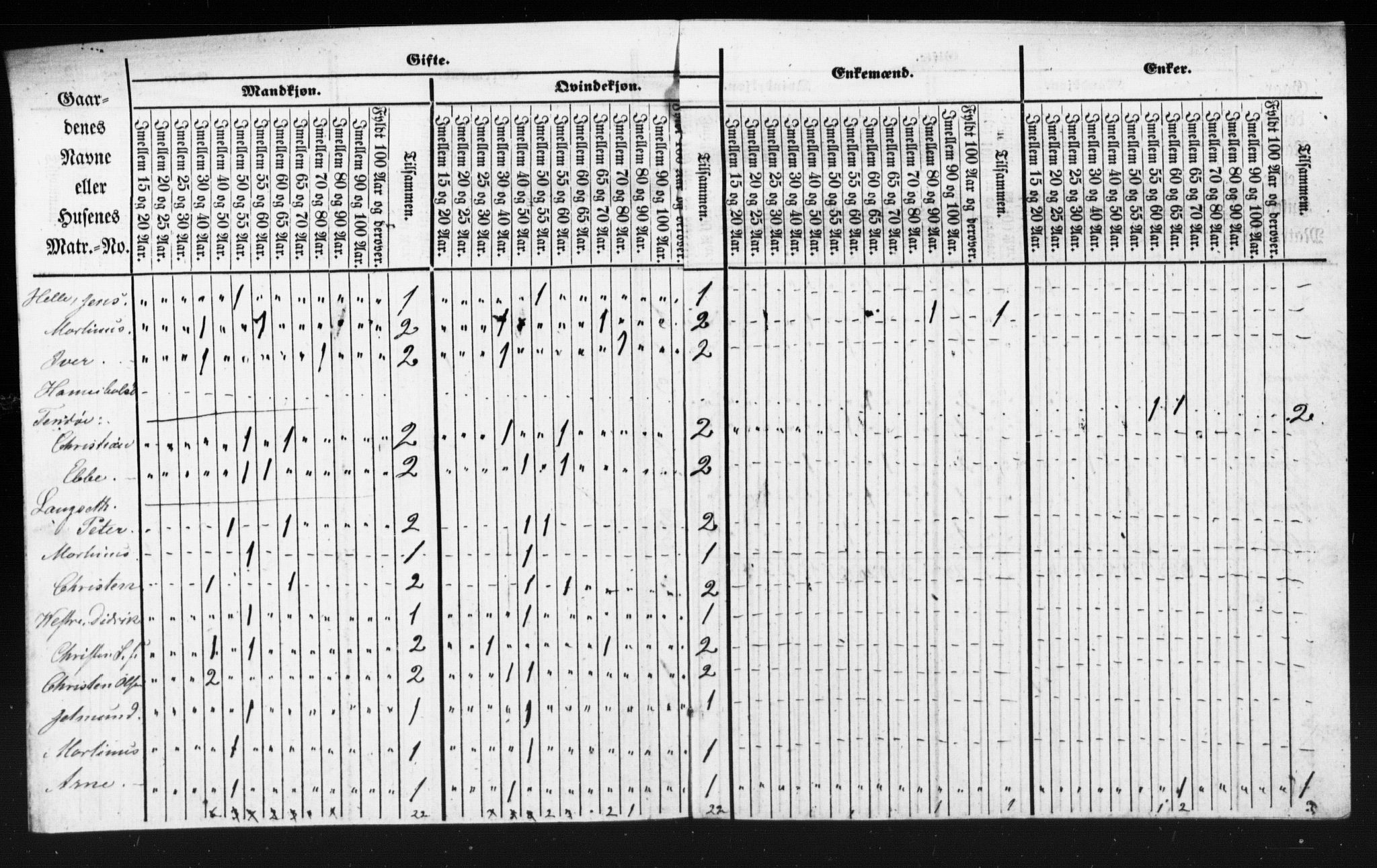 SAT, Census 1855 for Borgund, 1855, p. 6