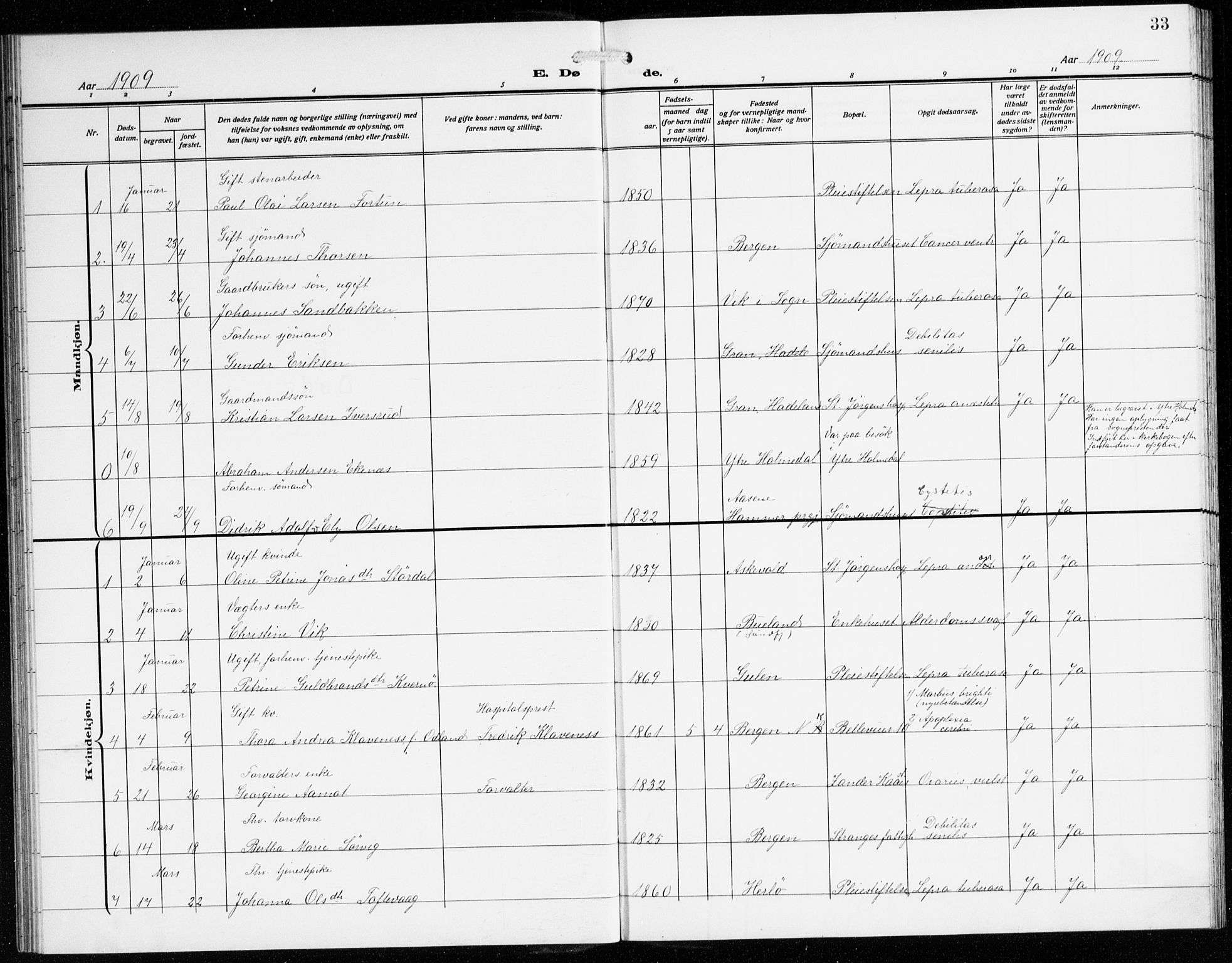 St. Jørgens hospital og Årstad sokneprestembete, SAB/A-99934: Parish register (copy) no. A 11, 1909-1935, p. 33