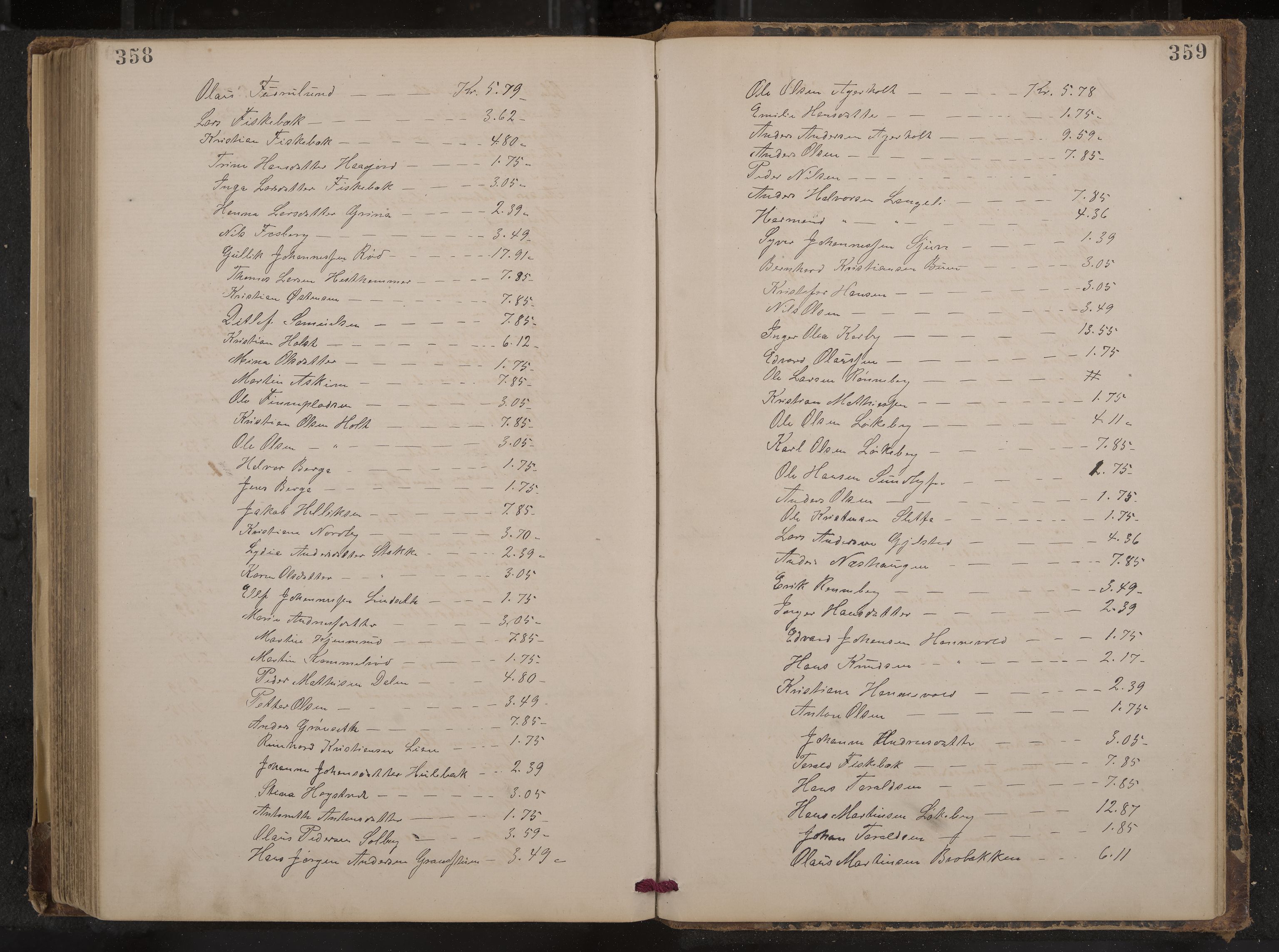 Hof formannskap og sentraladministrasjon, IKAK/0714021-1/A/Aa/L0003: Møtebok med register, 1874-1888, p. 358-359