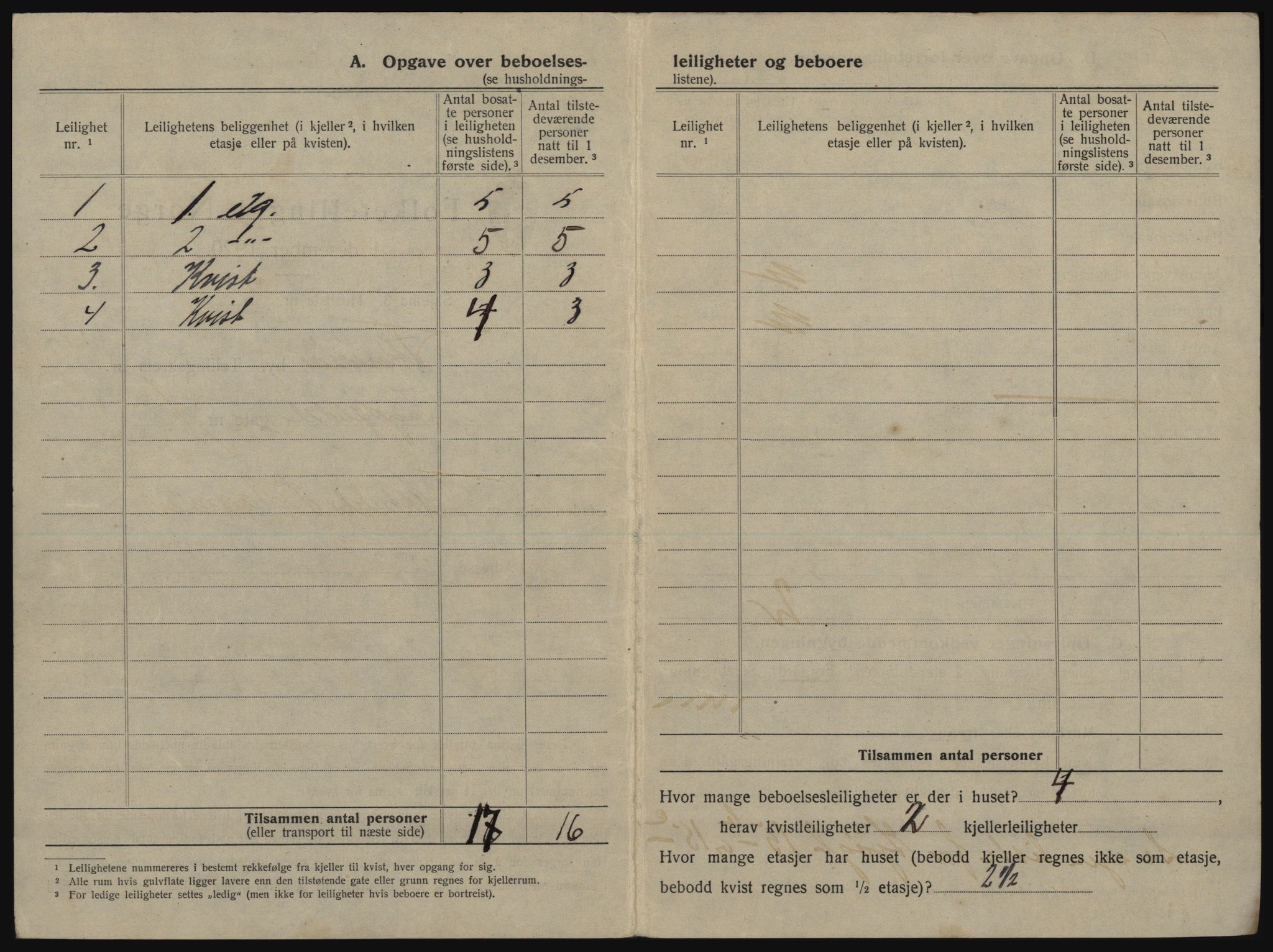 SATØ, 1920 census for Tromsø, 1920, p. 422