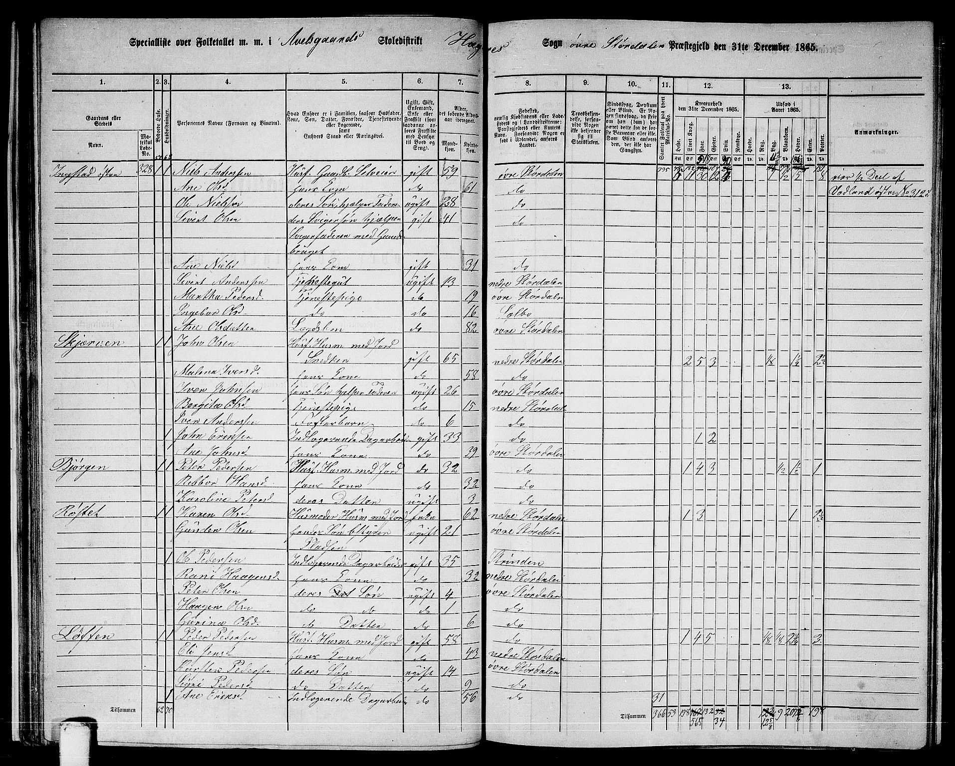 RA, 1865 census for Øvre Stjørdal, 1865, p. 37