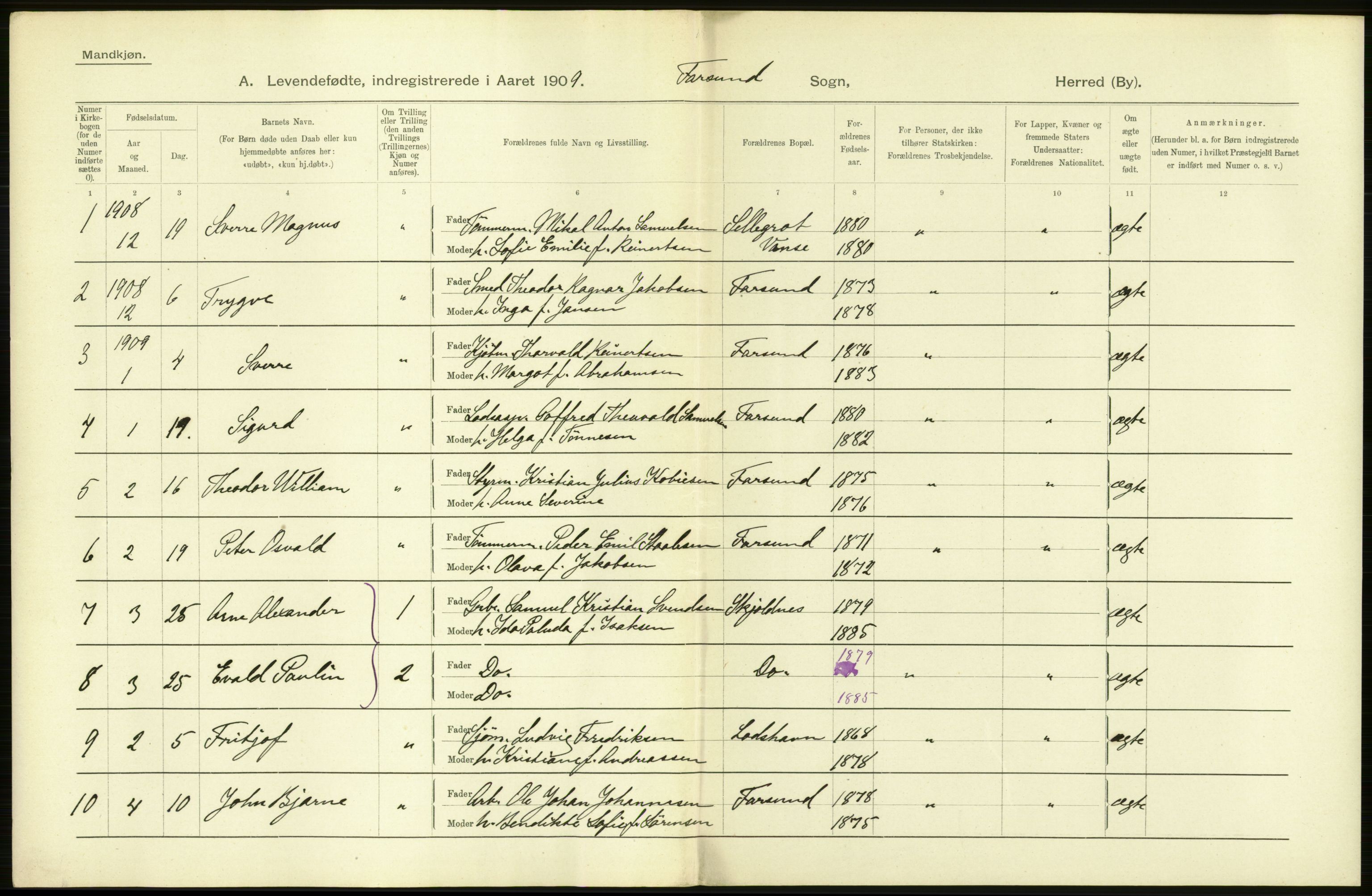 Statistisk sentralbyrå, Sosiodemografiske emner, Befolkning, AV/RA-S-2228/D/Df/Dfa/Dfag/L0023: Lister og Mandals amt: Levendefødte menn og kvinner. Bygder og byer., 1909, p. 8