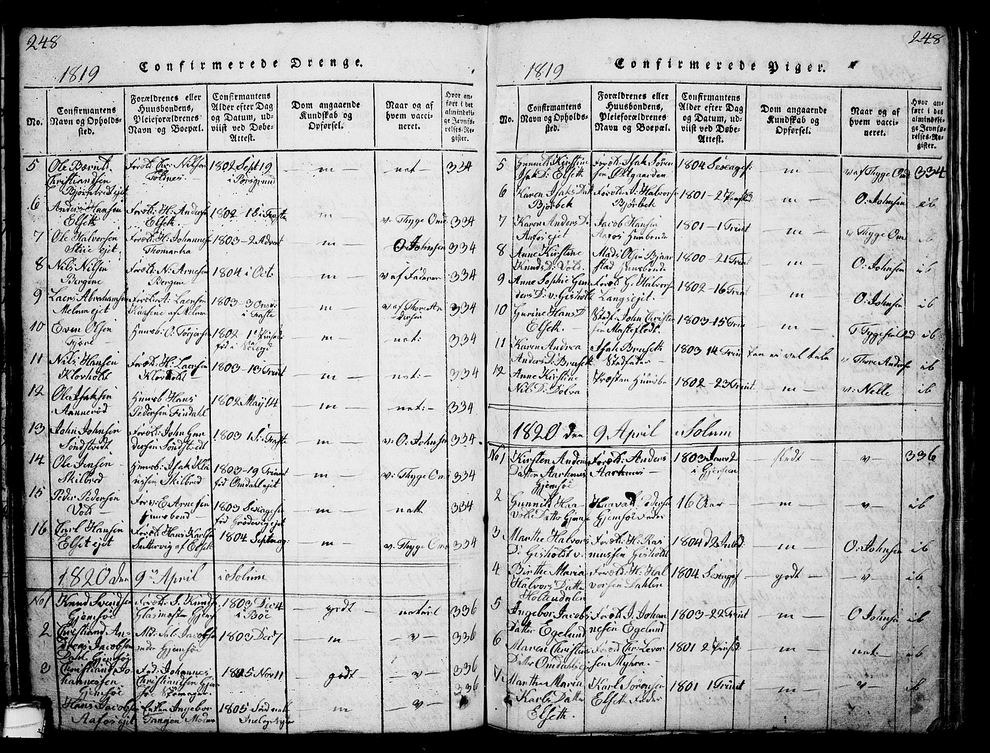 Solum kirkebøker, AV/SAKO-A-306/G/Ga/L0001: Parish register (copy) no. I 1, 1814-1833, p. 248