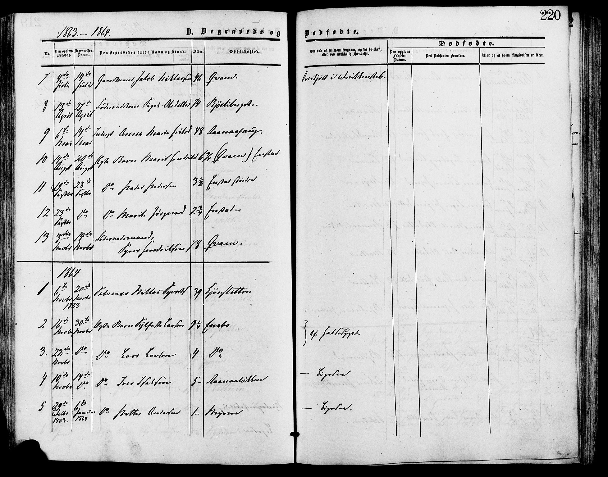 Lesja prestekontor, SAH/PREST-068/H/Ha/Haa/L0009: Parish register (official) no. 9, 1854-1889, p. 220
