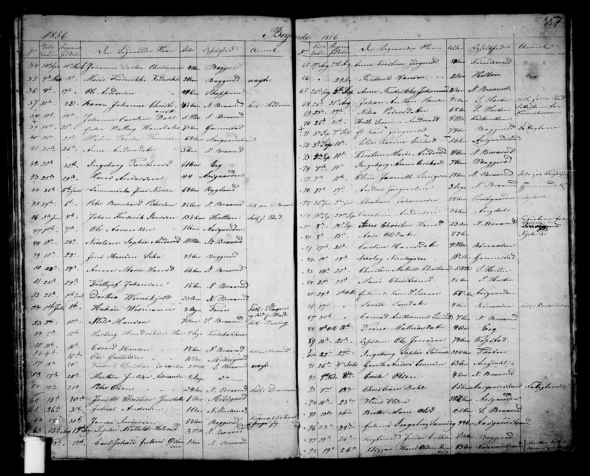 Borre kirkebøker, SAKO/A-338/G/Ga/L0002: Parish register (copy) no. I 2, 1852-1871, p. 357