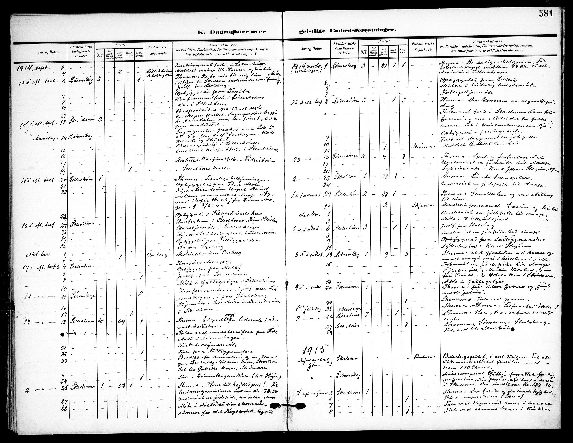 Skedsmo prestekontor Kirkebøker, AV/SAO-A-10033a/F/Fa/L0015: Parish register (official) no. I 15, 1902-1917, p. 581