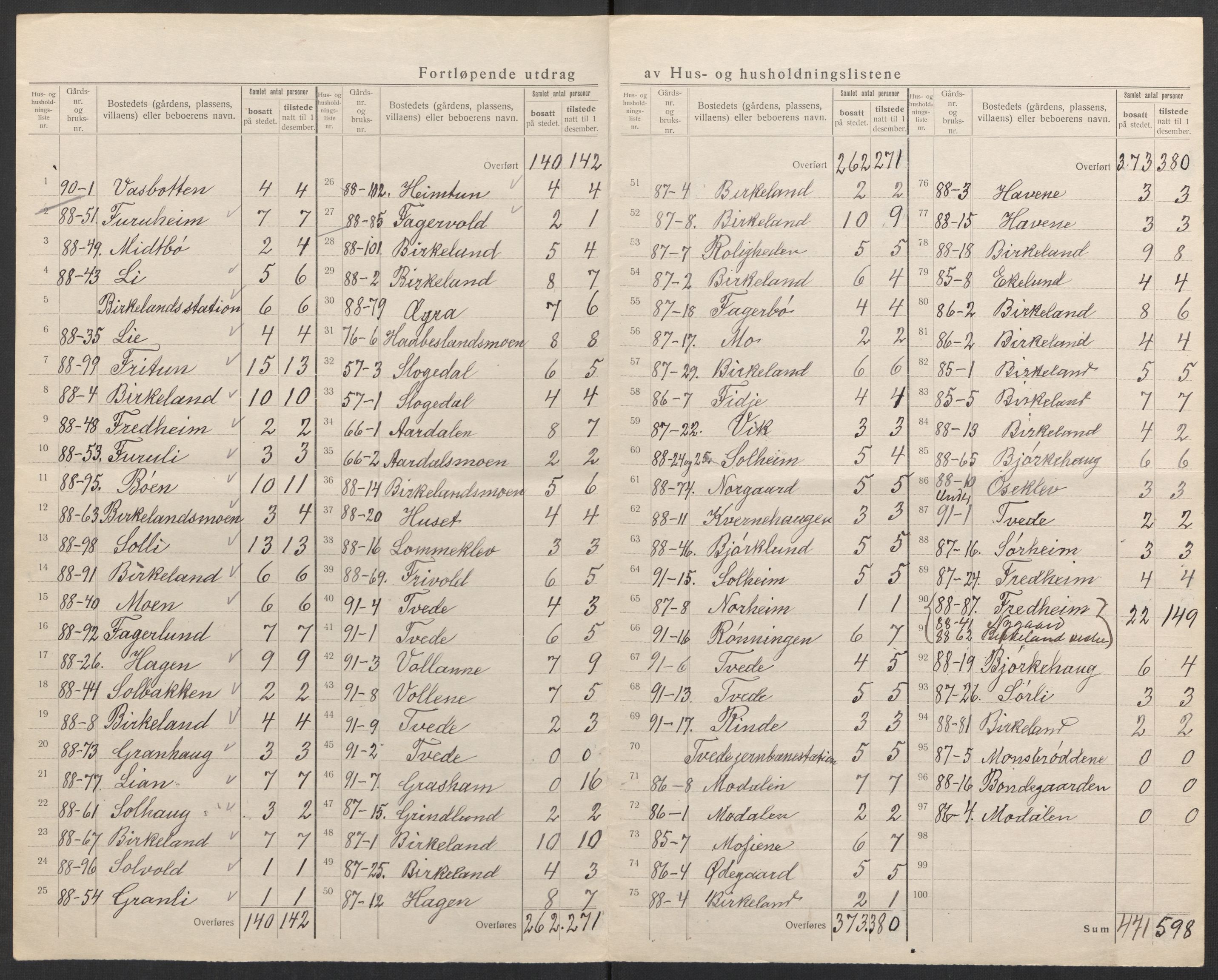 SAK, 1920 census for Birkenes, 1920, p. 17