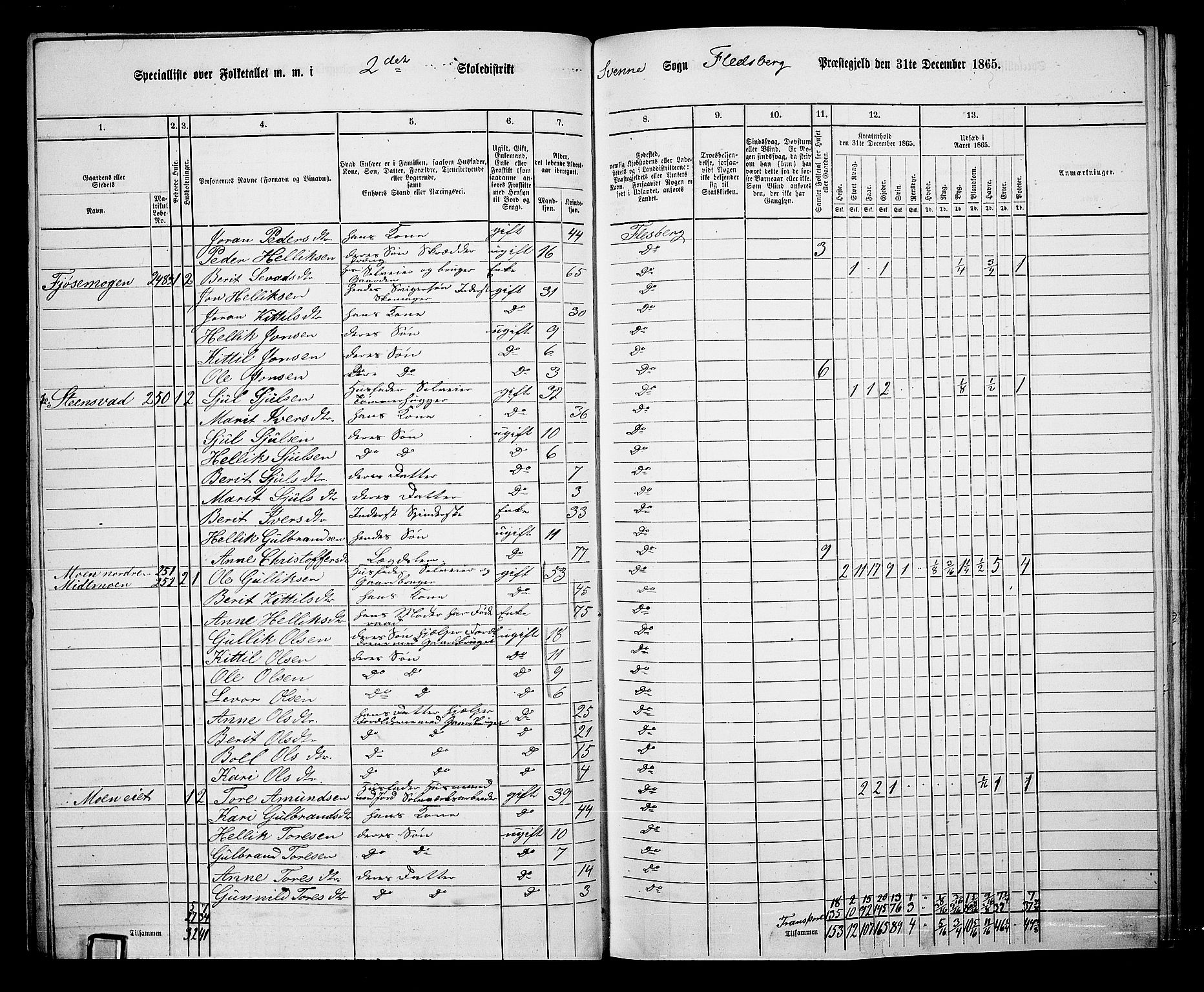 RA, 1865 census for Flesberg, 1865, p. 45