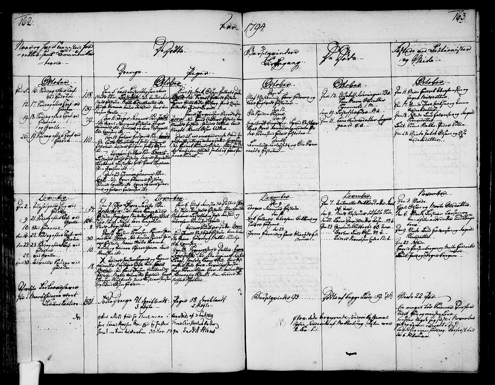 Hedrum kirkebøker, AV/SAKO-A-344/F/Fa/L0002: Parish register (official) no. I 2, 1785-1807, p. 162-163