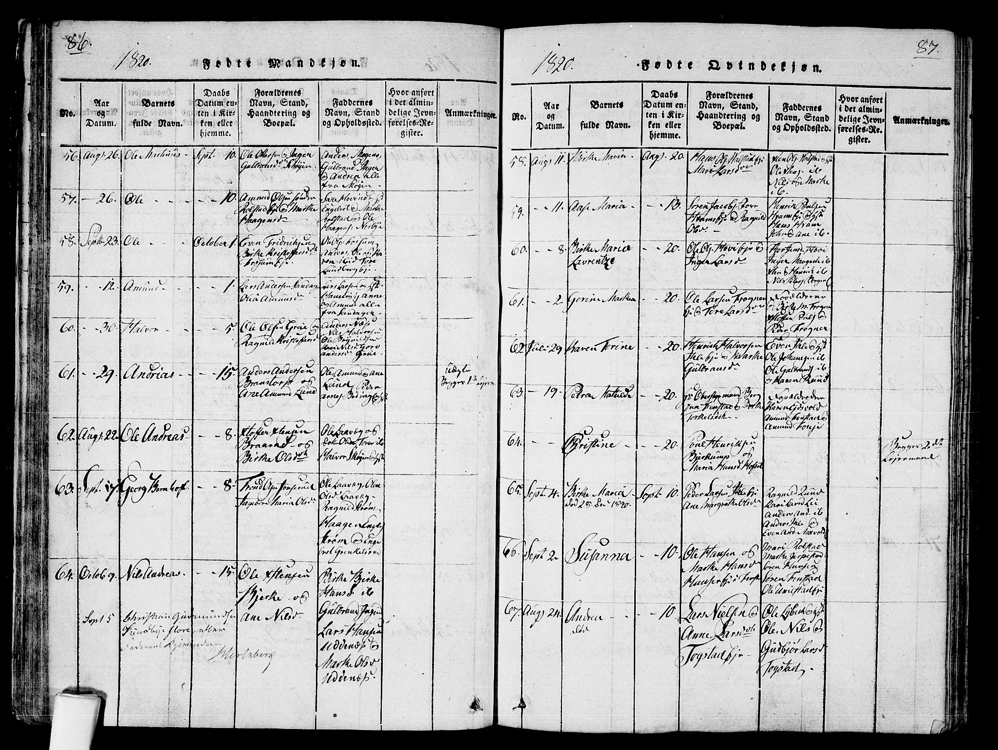 Nes prestekontor Kirkebøker, AV/SAO-A-10410/G/Ga/L0001: Parish register (copy) no. I 1, 1815-1835, p. 86-87