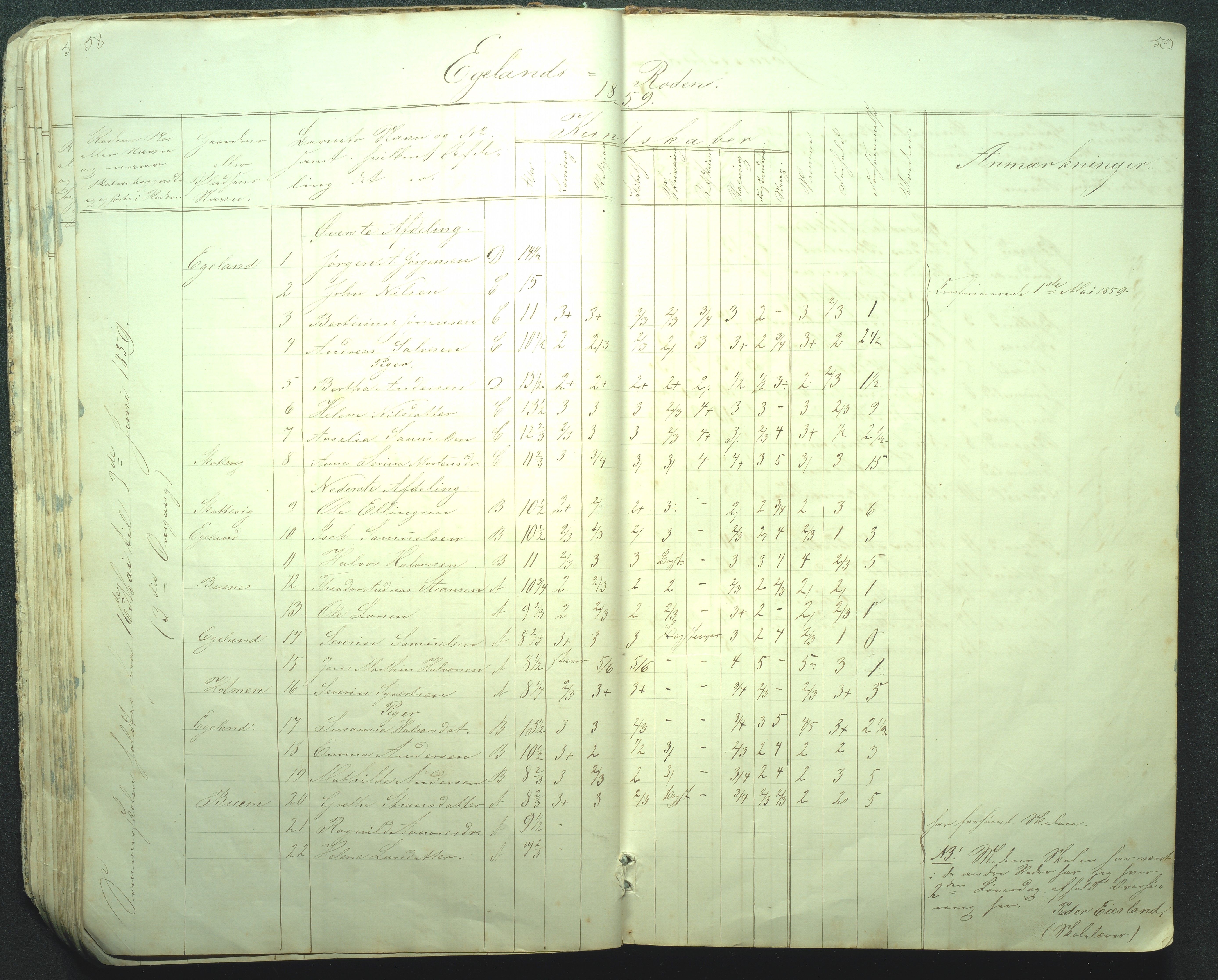 Flosta kommune, Strengereid Krets, AAKS/KA0916-550h/F01/L0001: Skolejournal Strengereid skole, 1850-1862, p. 58-59