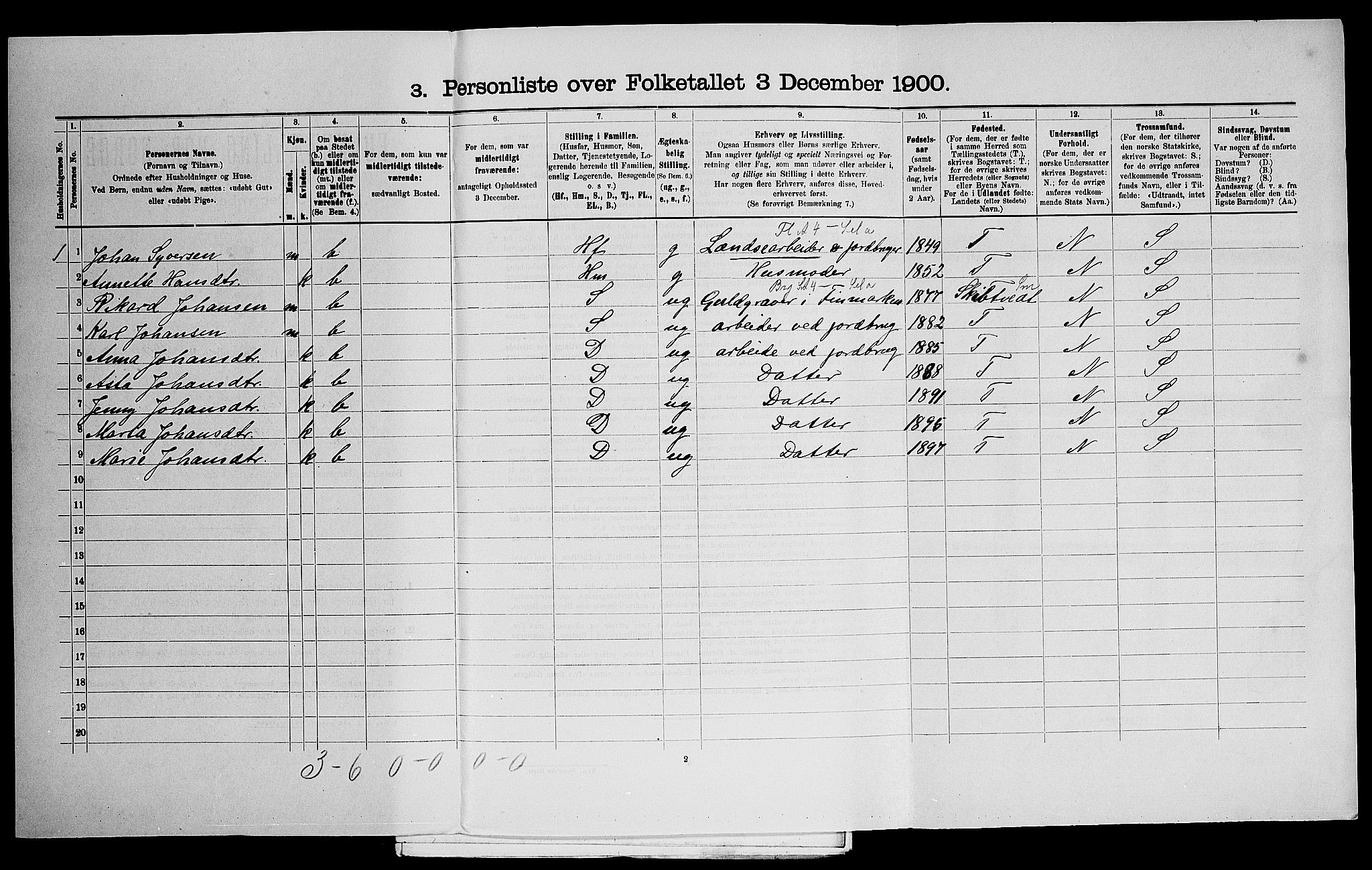 SAO, 1900 census for Eidsberg, 1900