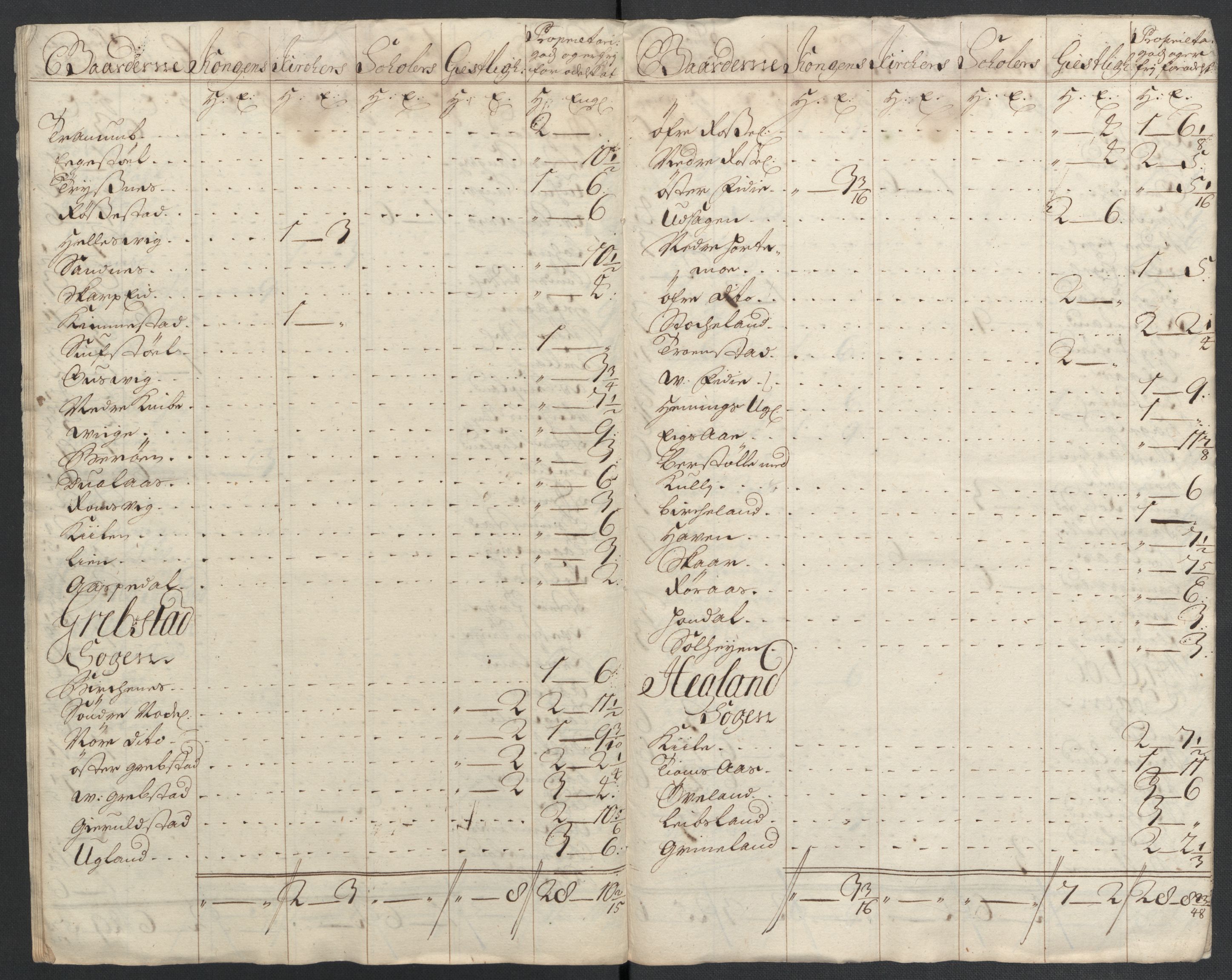 Rentekammeret inntil 1814, Reviderte regnskaper, Fogderegnskap, AV/RA-EA-4092/R43/L2551: Fogderegnskap Lista og Mandal, 1705-1709, p. 123