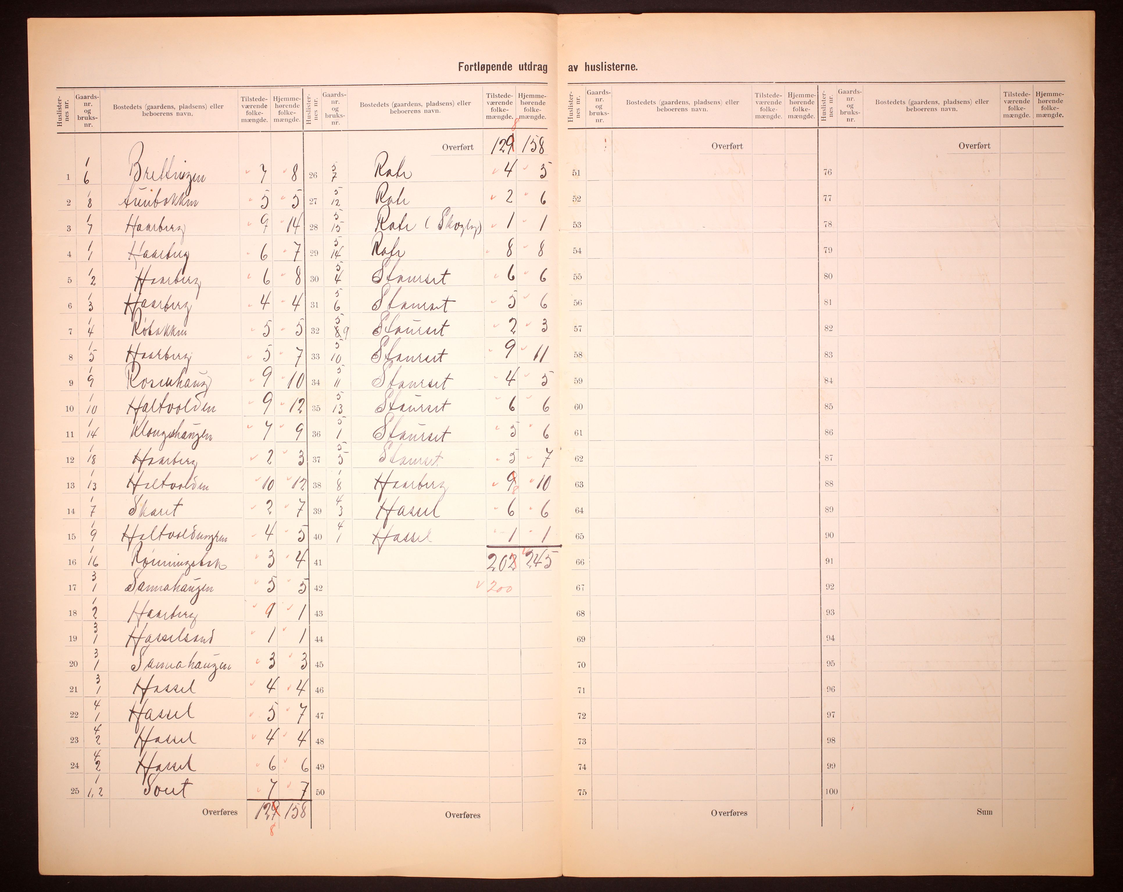 RA, 1910 census for Rissa, 1910, p. 5