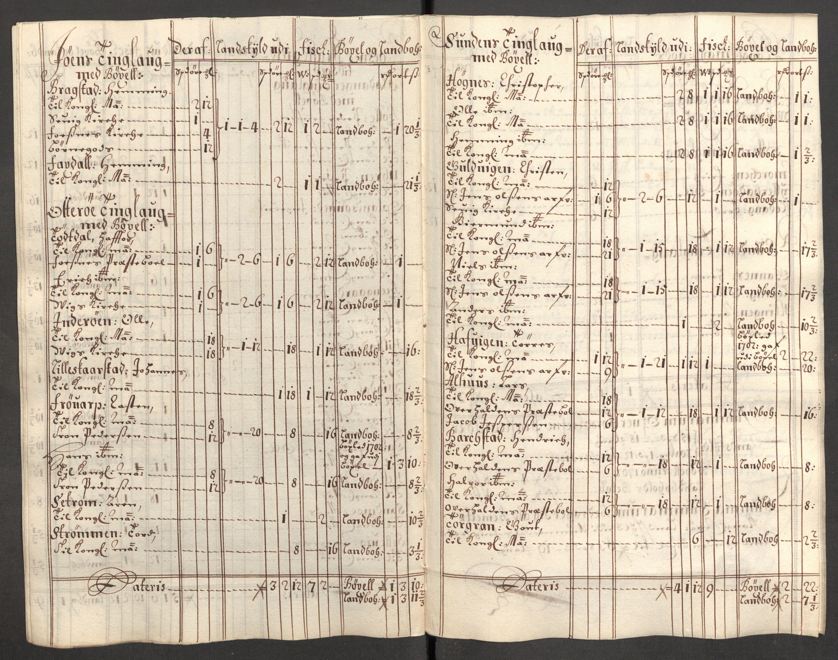 Rentekammeret inntil 1814, Reviderte regnskaper, Fogderegnskap, AV/RA-EA-4092/R64/L4427: Fogderegnskap Namdal, 1701-1702, p. 307