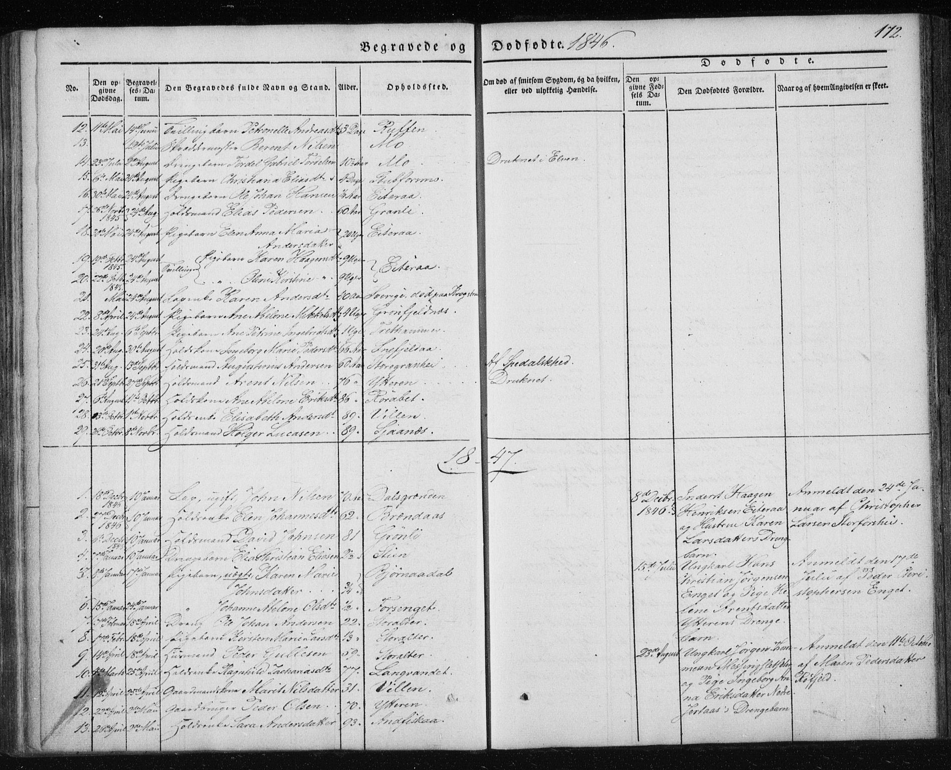 Ministerialprotokoller, klokkerbøker og fødselsregistre - Nordland, AV/SAT-A-1459/827/L0391: Parish register (official) no. 827A03, 1842-1852, p. 172