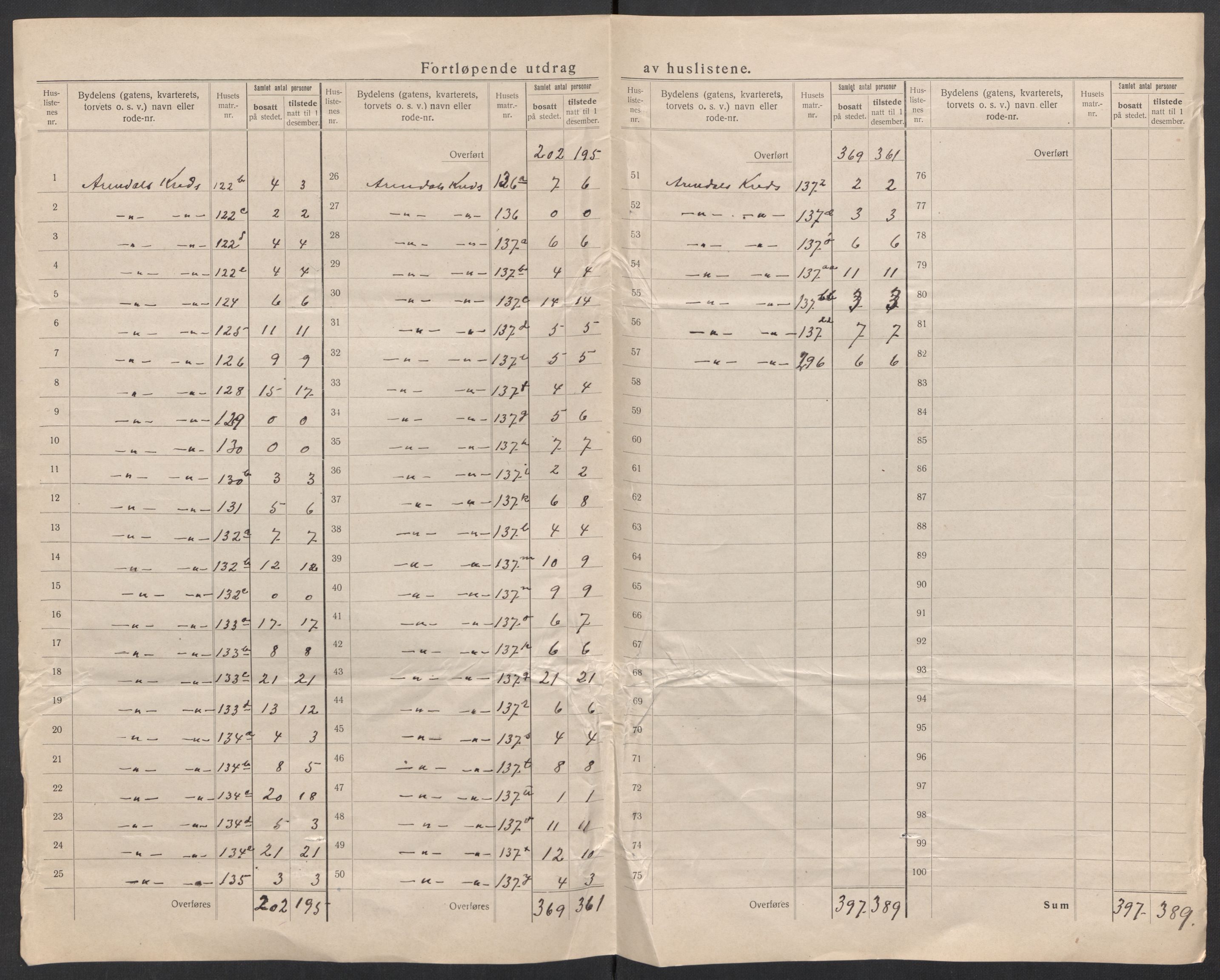 SAK, 1920 census for Arendal, 1920, p. 18