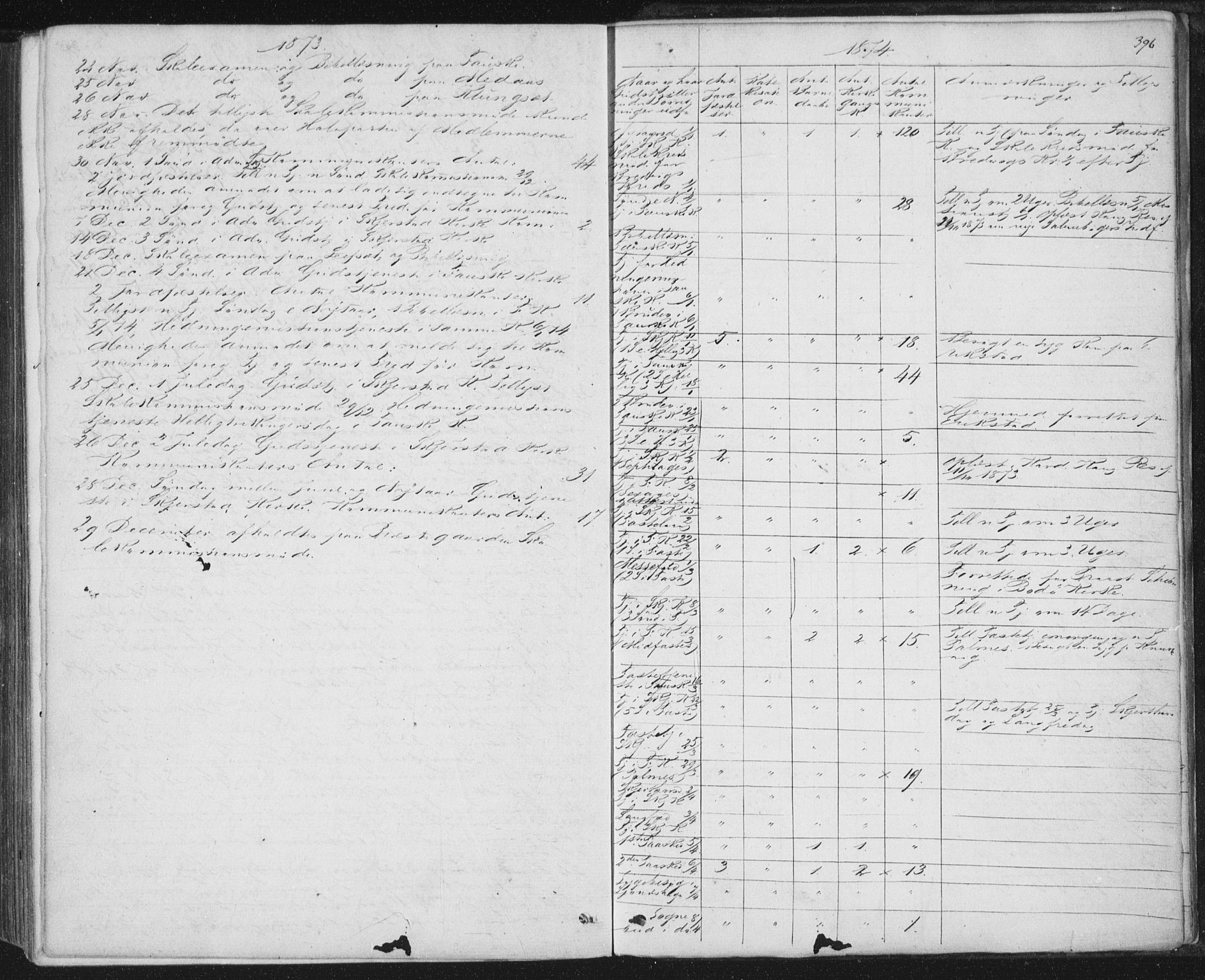 Ministerialprotokoller, klokkerbøker og fødselsregistre - Nordland, AV/SAT-A-1459/852/L0739: Parish register (official) no. 852A09, 1866-1877, p. 396