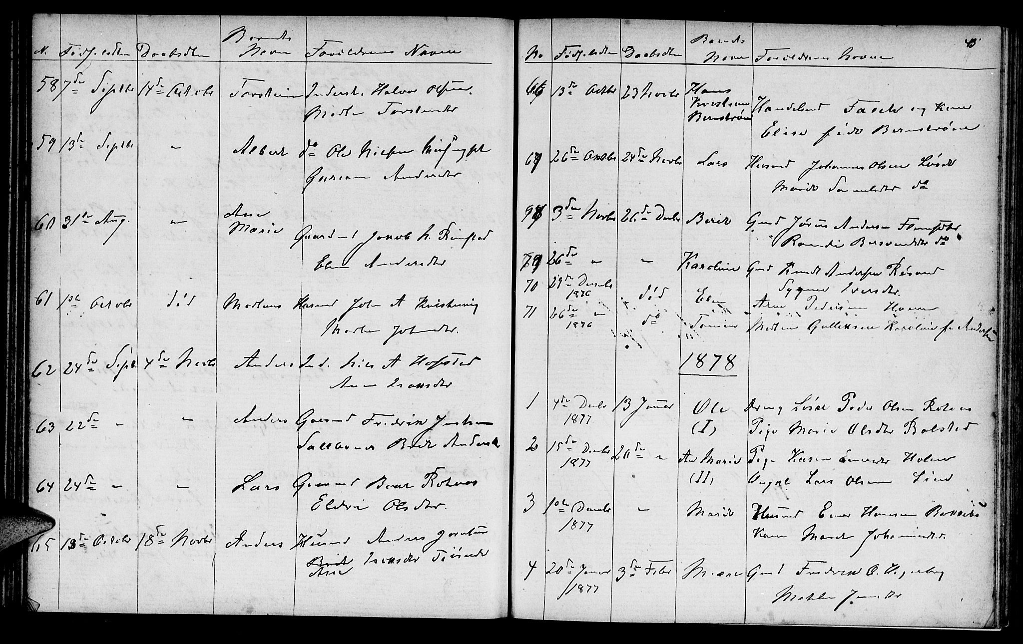 Ministerialprotokoller, klokkerbøker og fødselsregistre - Møre og Romsdal, AV/SAT-A-1454/586/L0991: Parish register (copy) no. 586C02, 1862-1892, p. 43