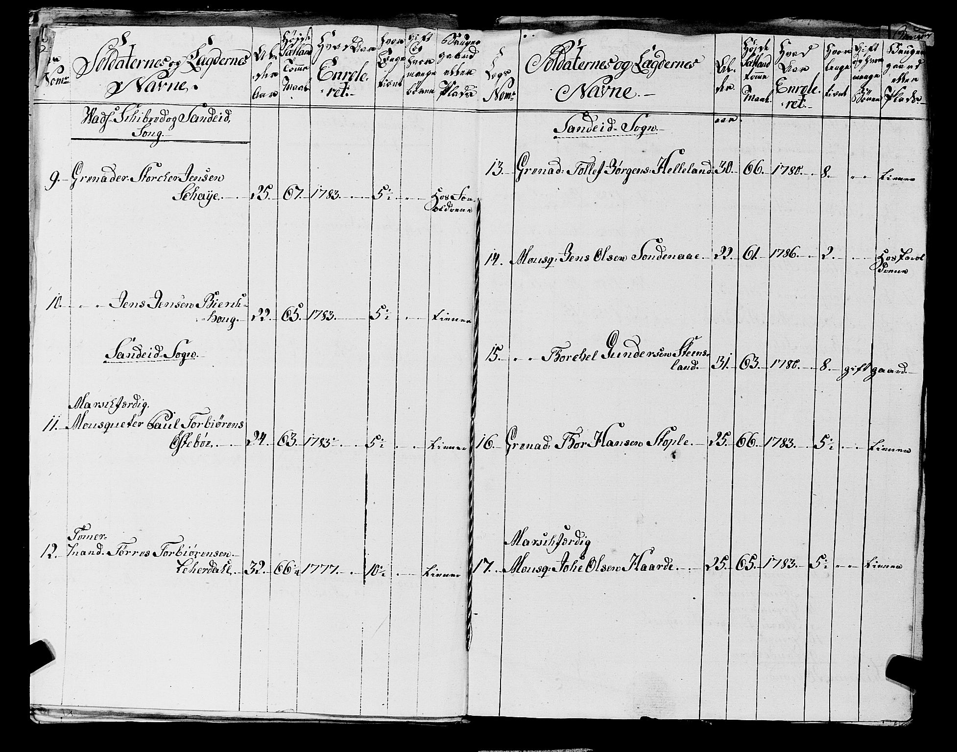 Fylkesmannen i Rogaland, AV/SAST-A-101928/99/3/325/325CA, 1655-1832, p. 6665