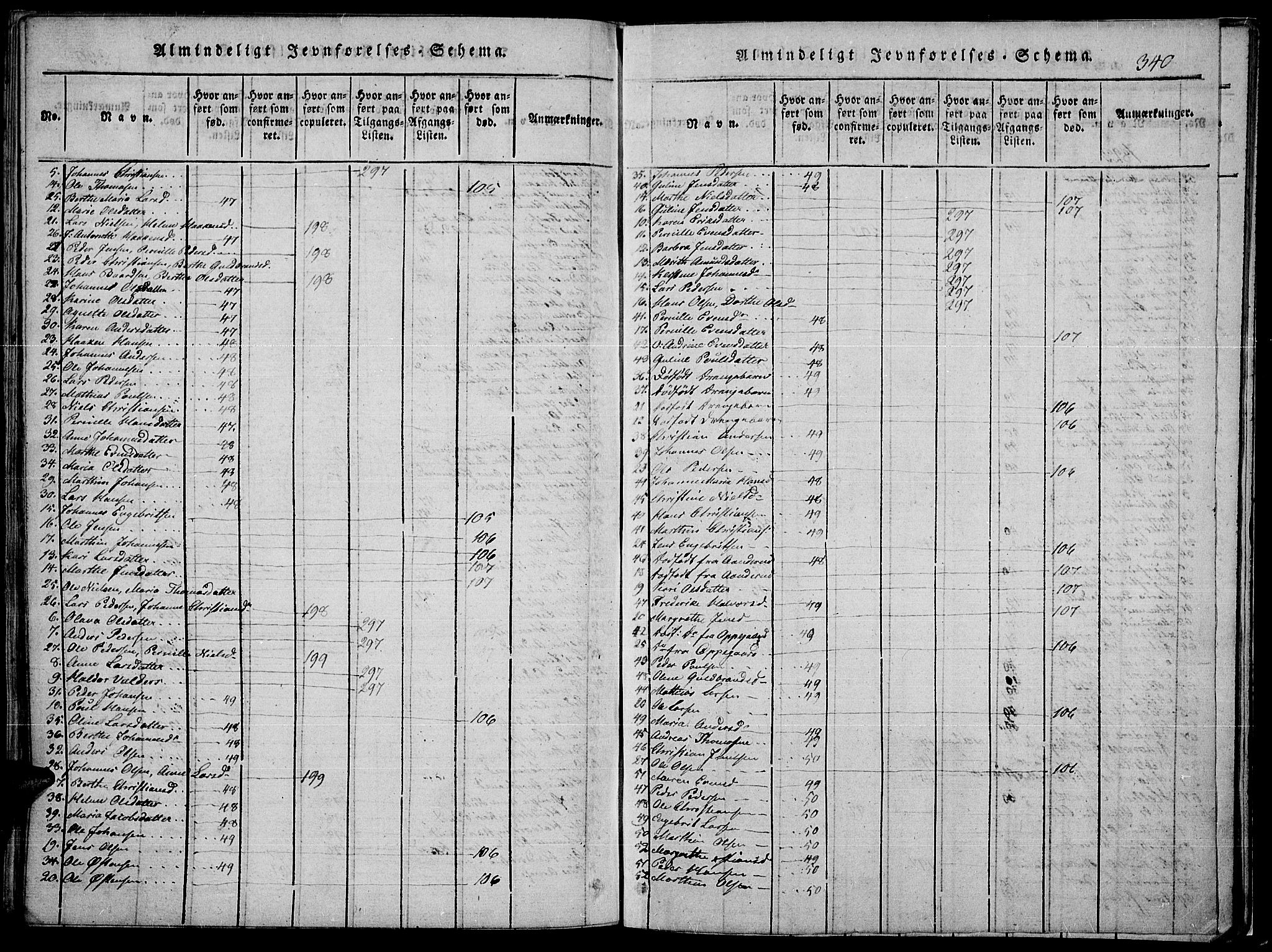 Toten prestekontor, SAH/PREST-102/H/Ha/Haa/L0010: Parish register (official) no. 10, 1820-1828, p. 340